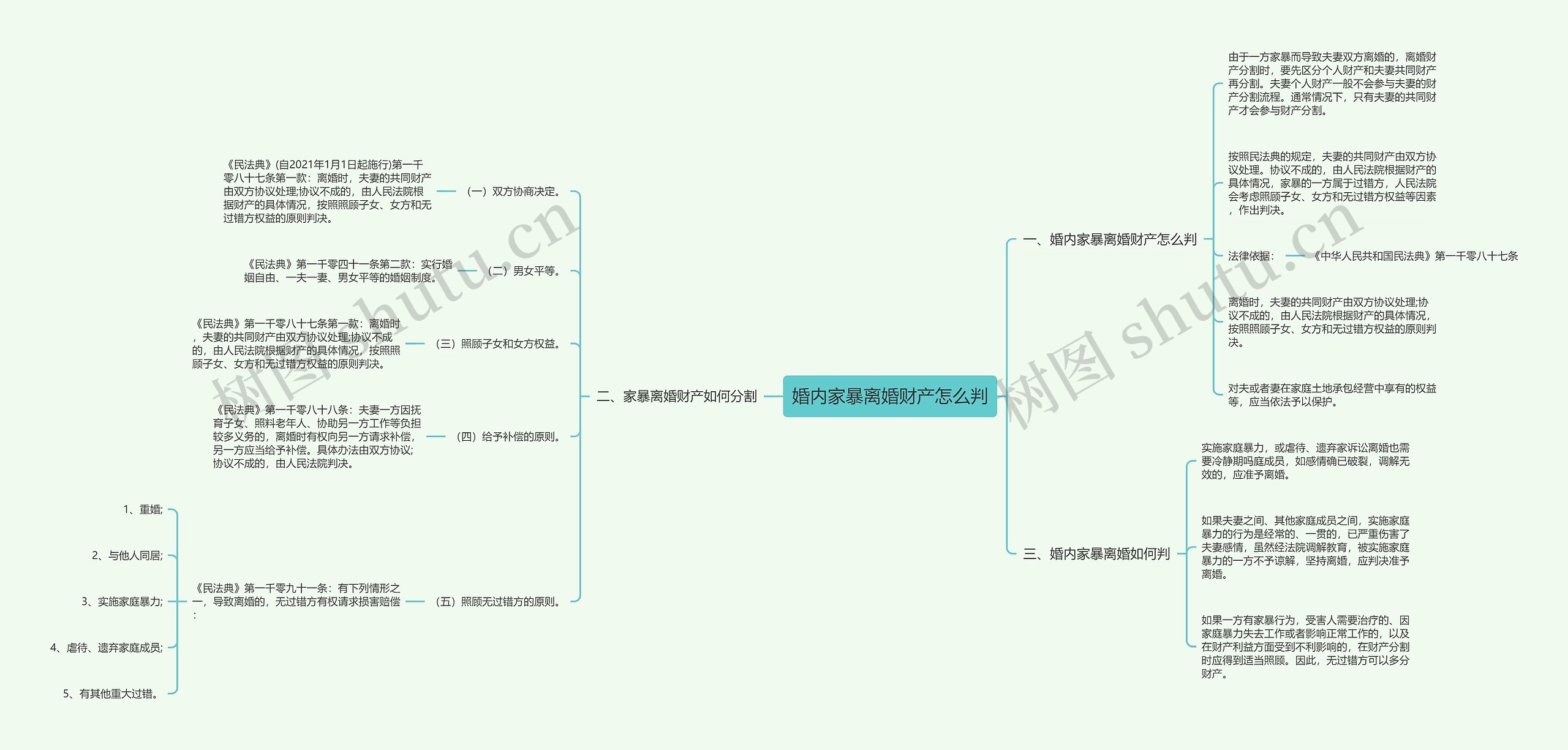 婚内家暴离婚财产怎么判 婚内家暴离婚财产怎么判