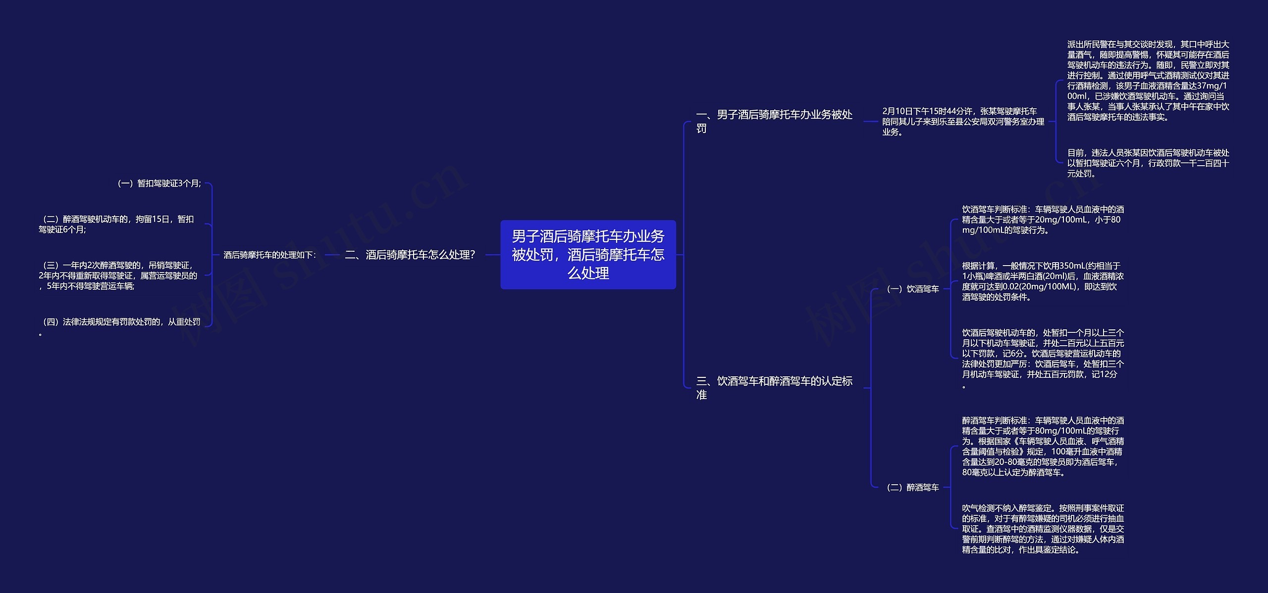 男子酒后骑摩托车办业务被处罚，酒后骑摩托车怎么处理思维导图