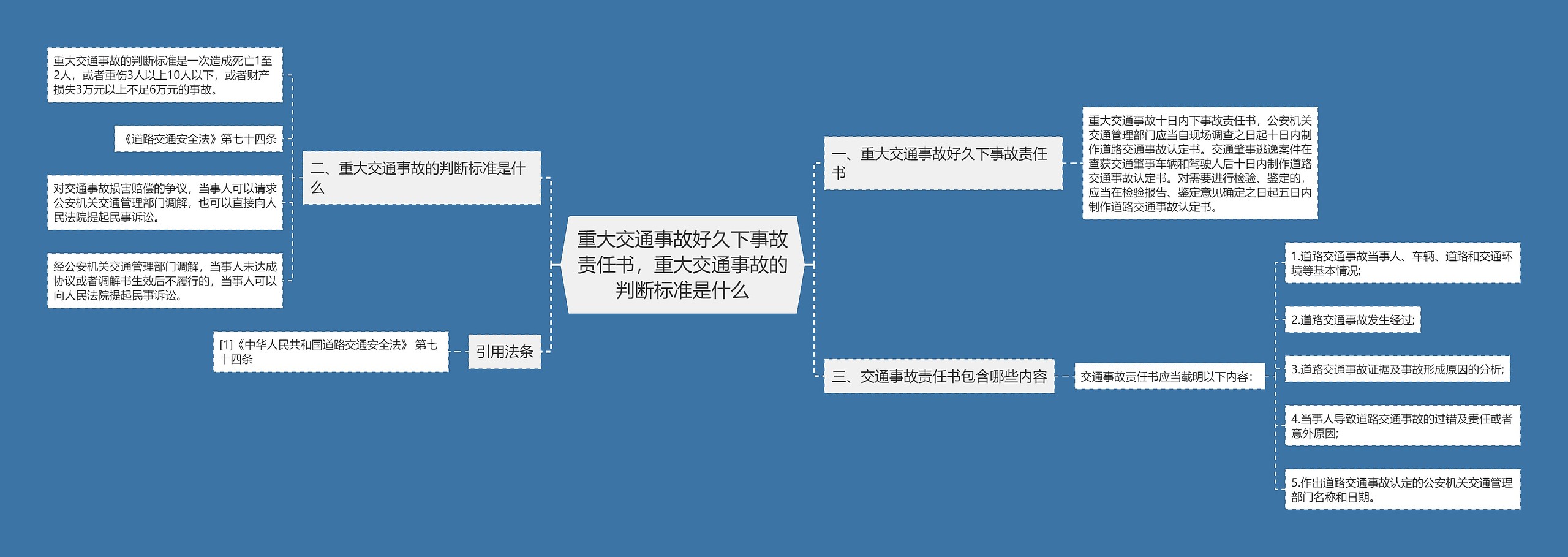 重大交通事故好久下事故责任书，重大交通事故的判断标准是什么思维导图