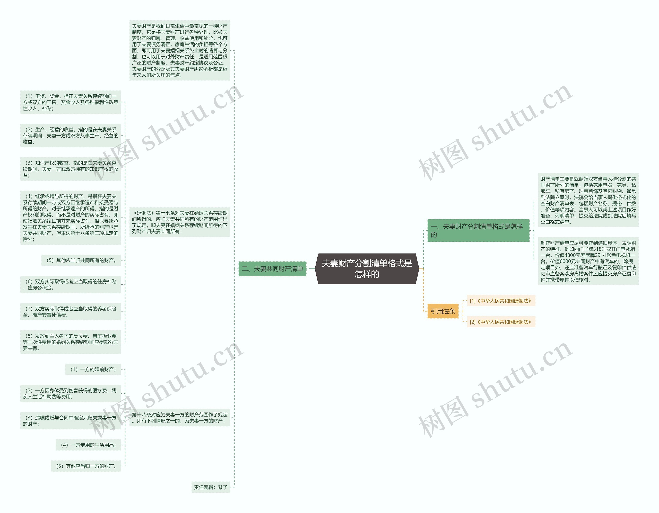 夫妻财产分割清单格式是怎样的思维导图