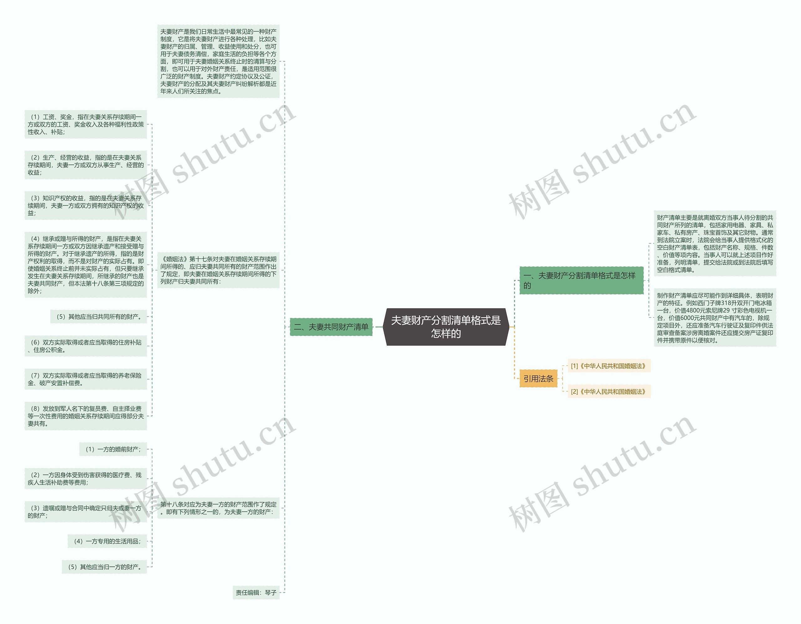夫妻财产分割清单格式是怎样的 夫妻财产分割清单格式是怎样的