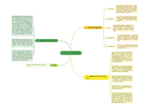 车损保险公司理赔流程