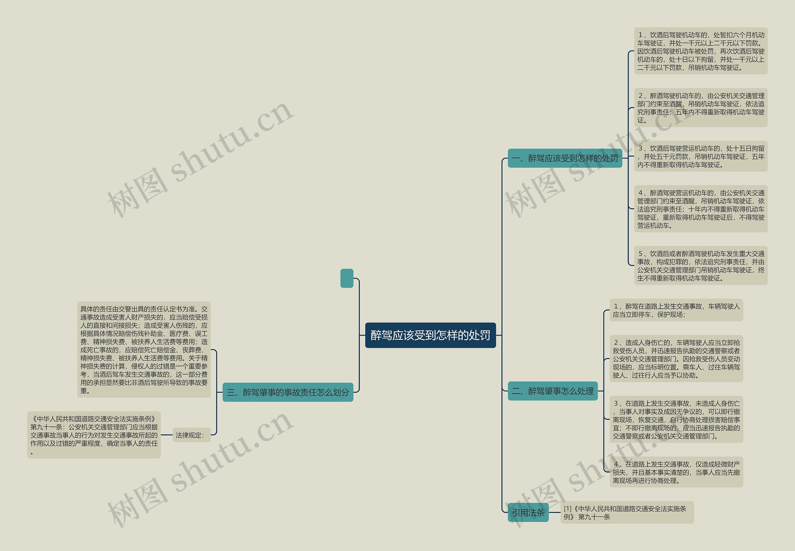 醉驾应该受到怎样的处罚 醉驾应该受到怎样的处罚