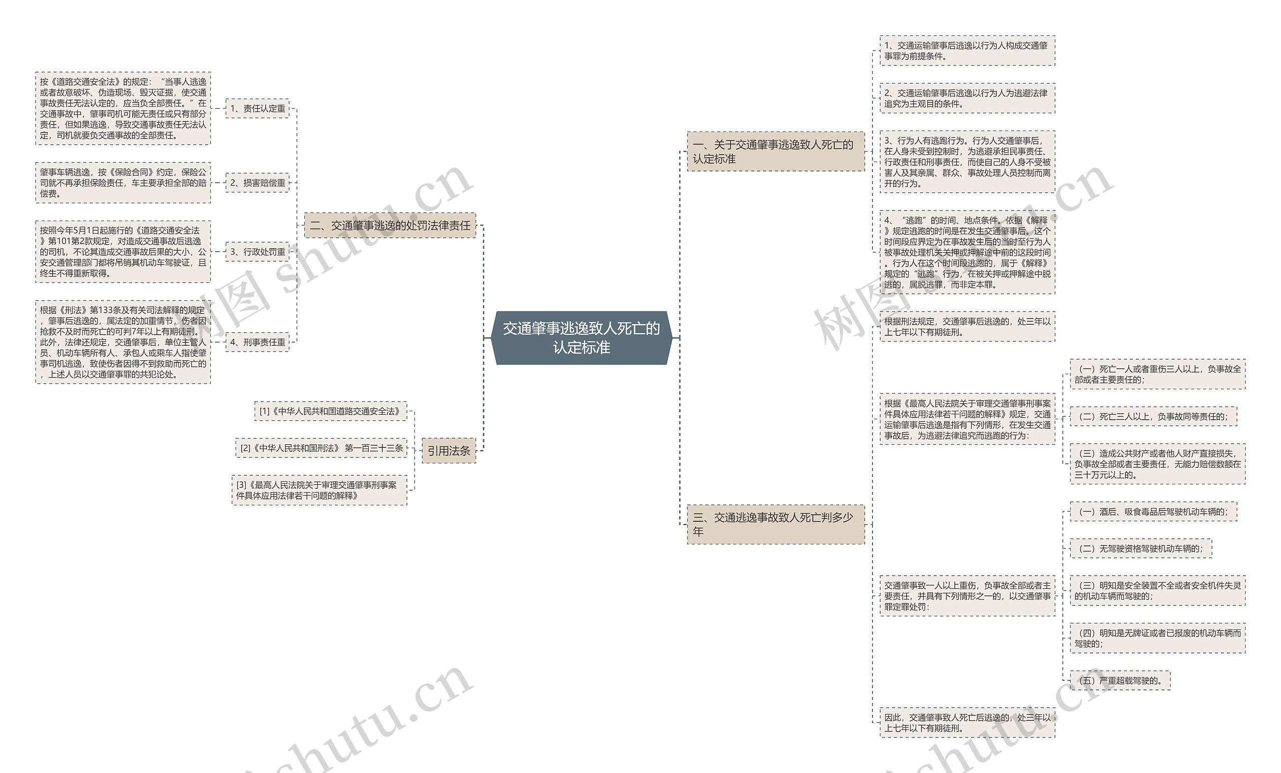 交通肇事逃逸致人死亡的认定标准 交通肇事逃逸致人死亡的认定标准