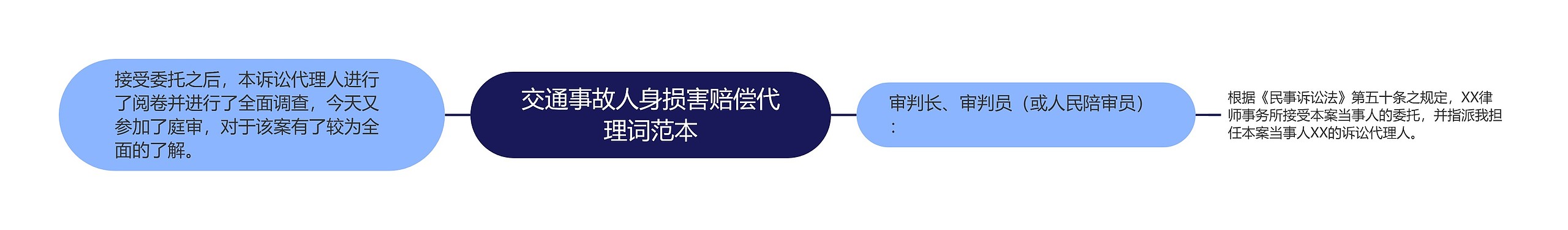 交通事故人身损害赔偿代理词范本