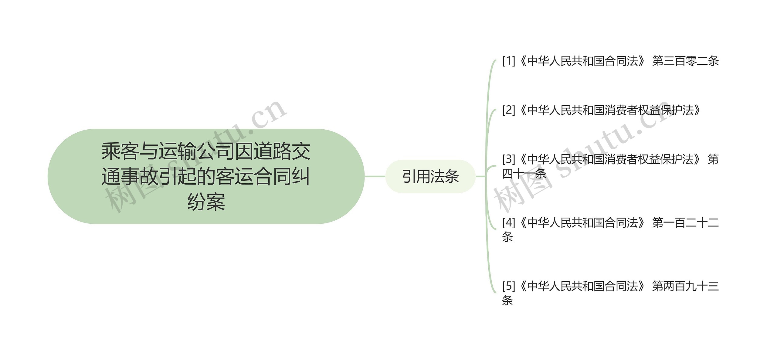 乘客与运输公司因道路交通事故引起的客运合同纠纷案