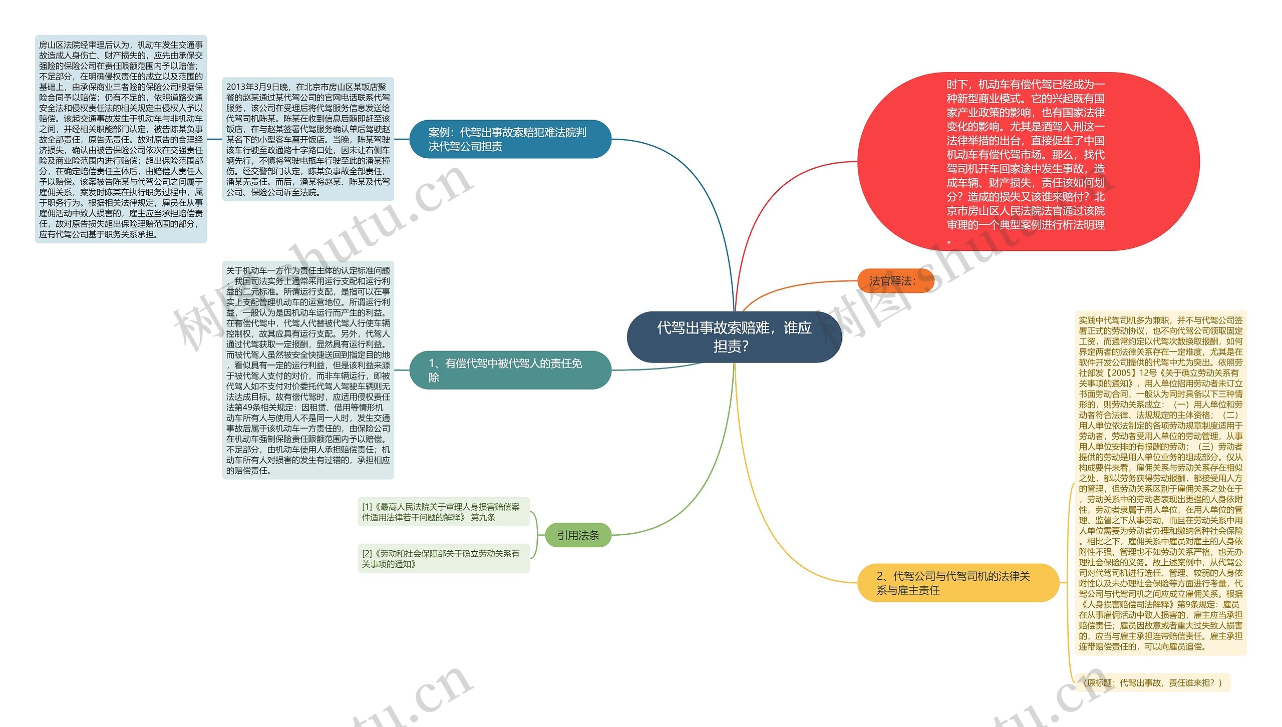 代驾出事故索赔难，谁应担责？思维导图