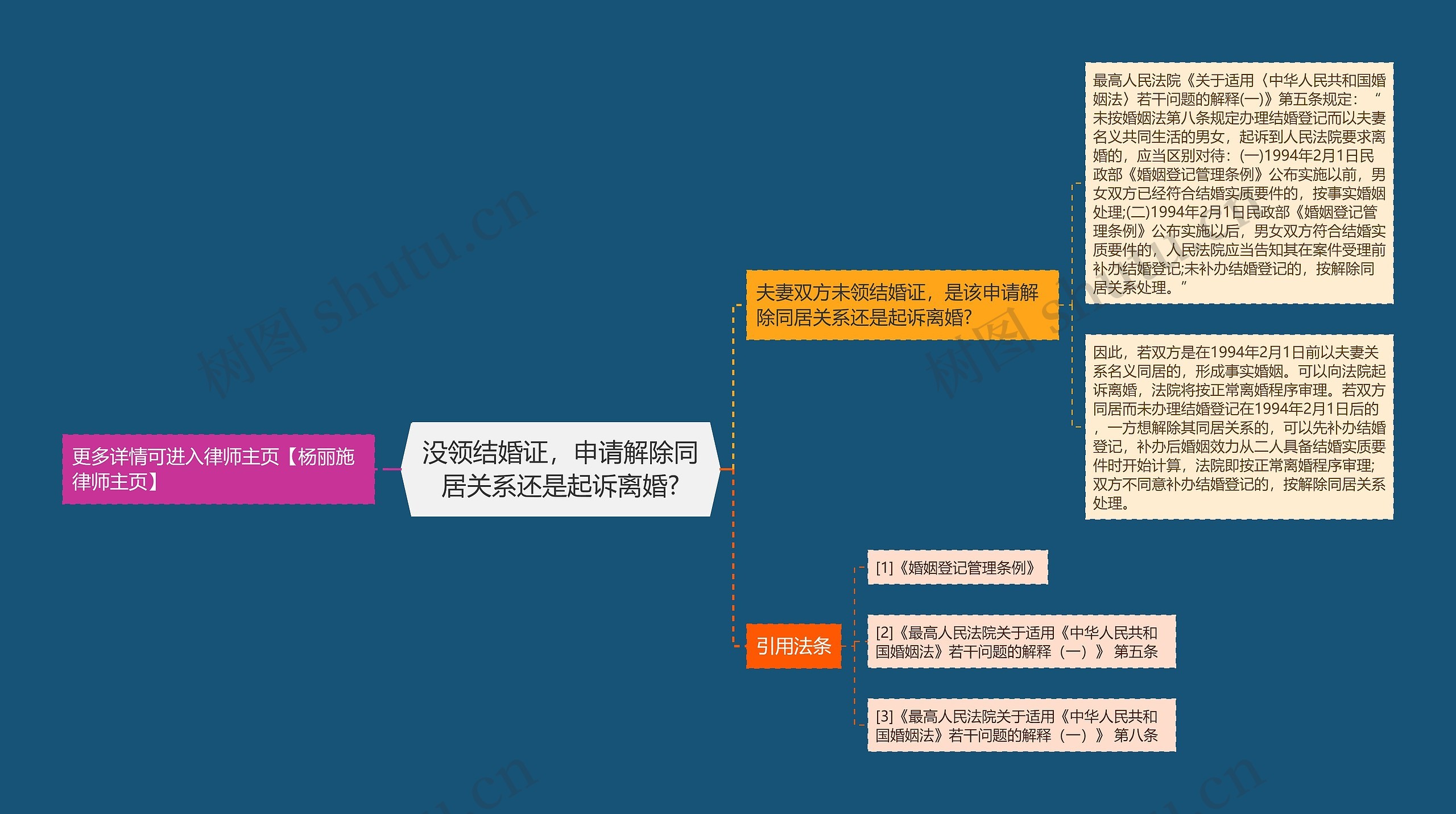 没领结婚证，申请解除同居关系还是起诉离婚?思维导图