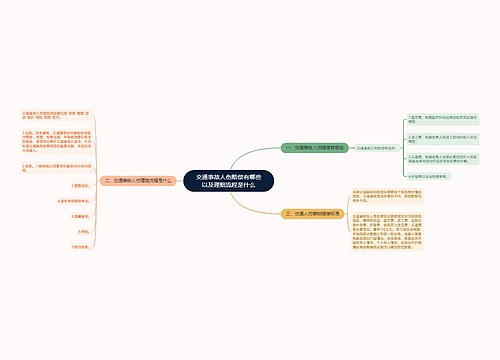 交通事故人伤赔偿有哪些以及理赔流程是什么