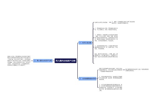 男人婚内出轨财产分割