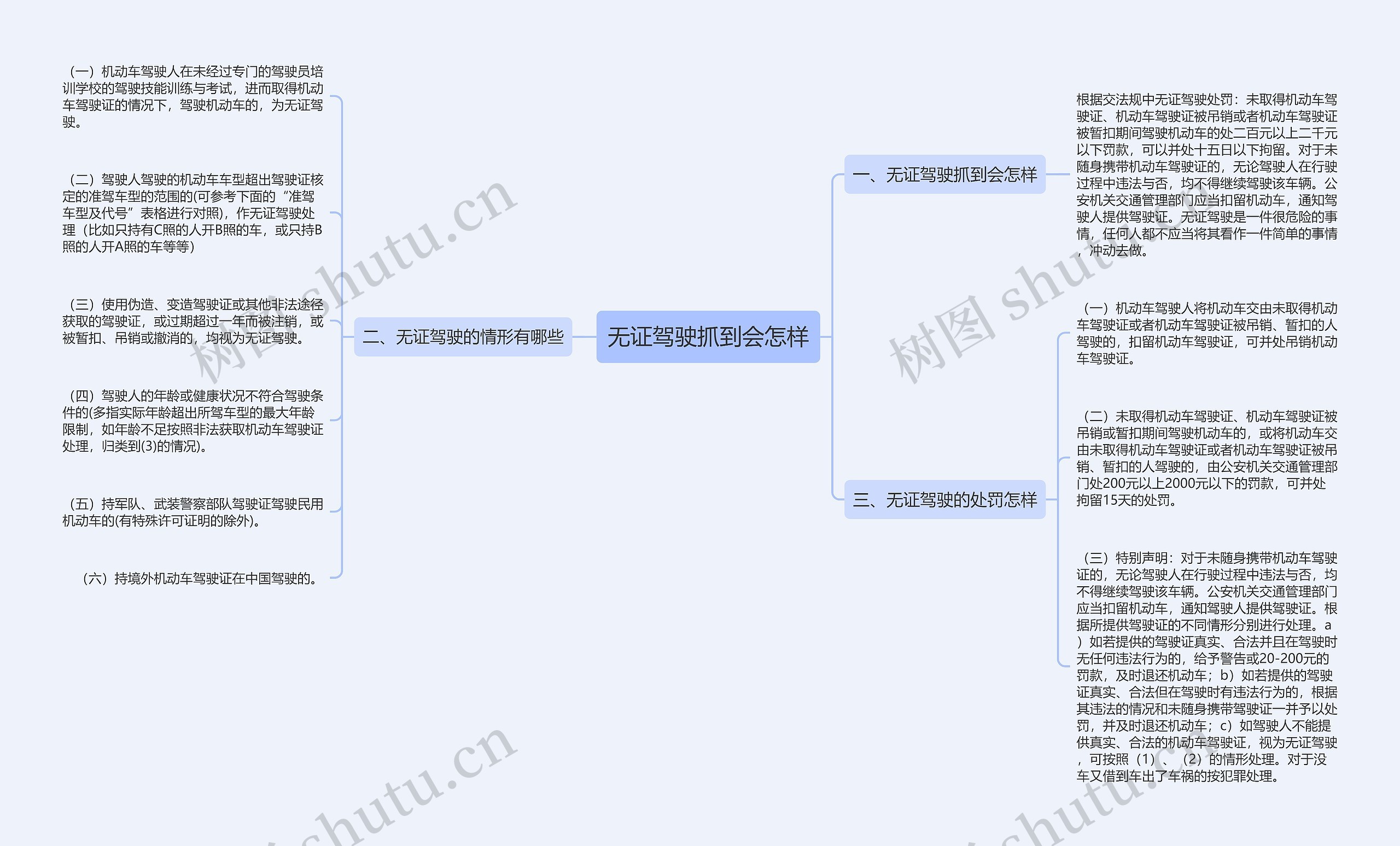 无证驾驶抓到会怎样