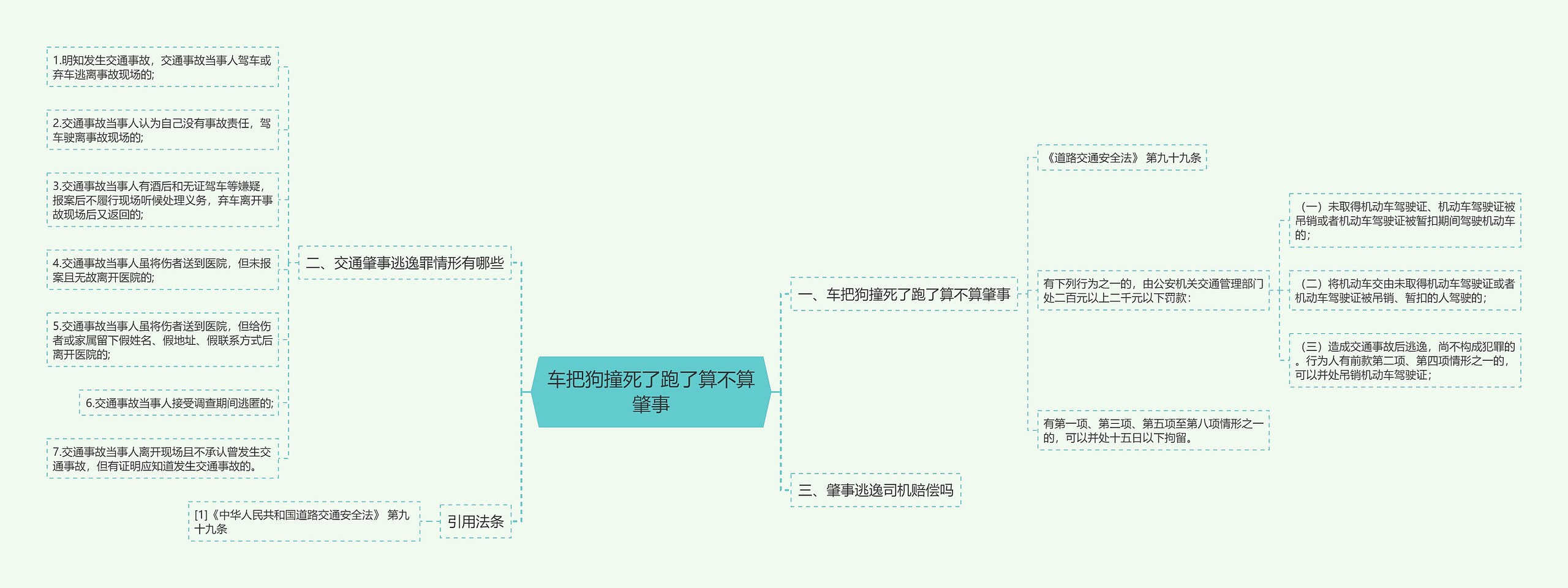 车把狗撞死了跑了算不算肇事