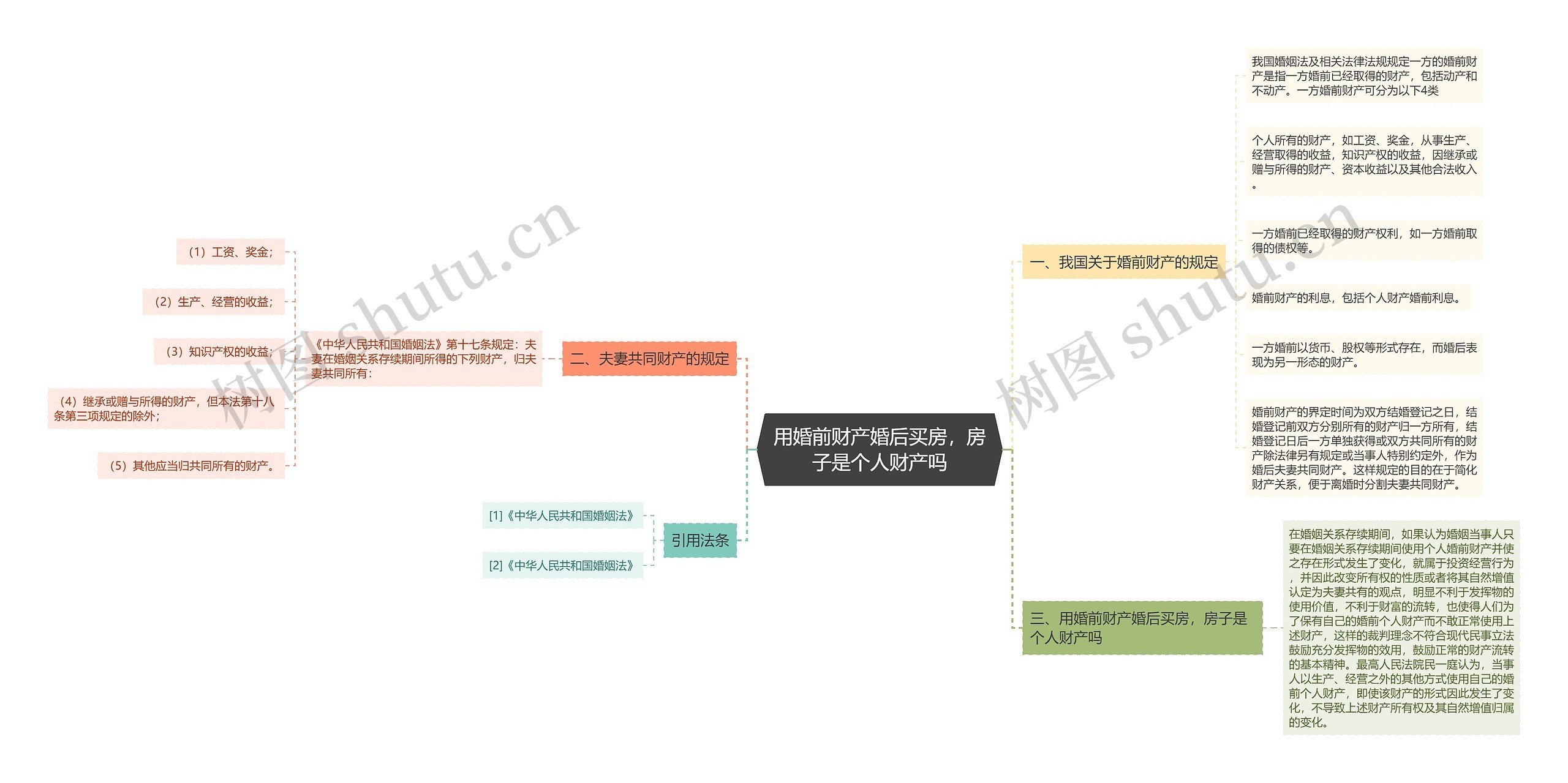 用婚前财产婚后买房,房子是个人财产吗 用婚前财产婚后买房,房子是个人财产吗