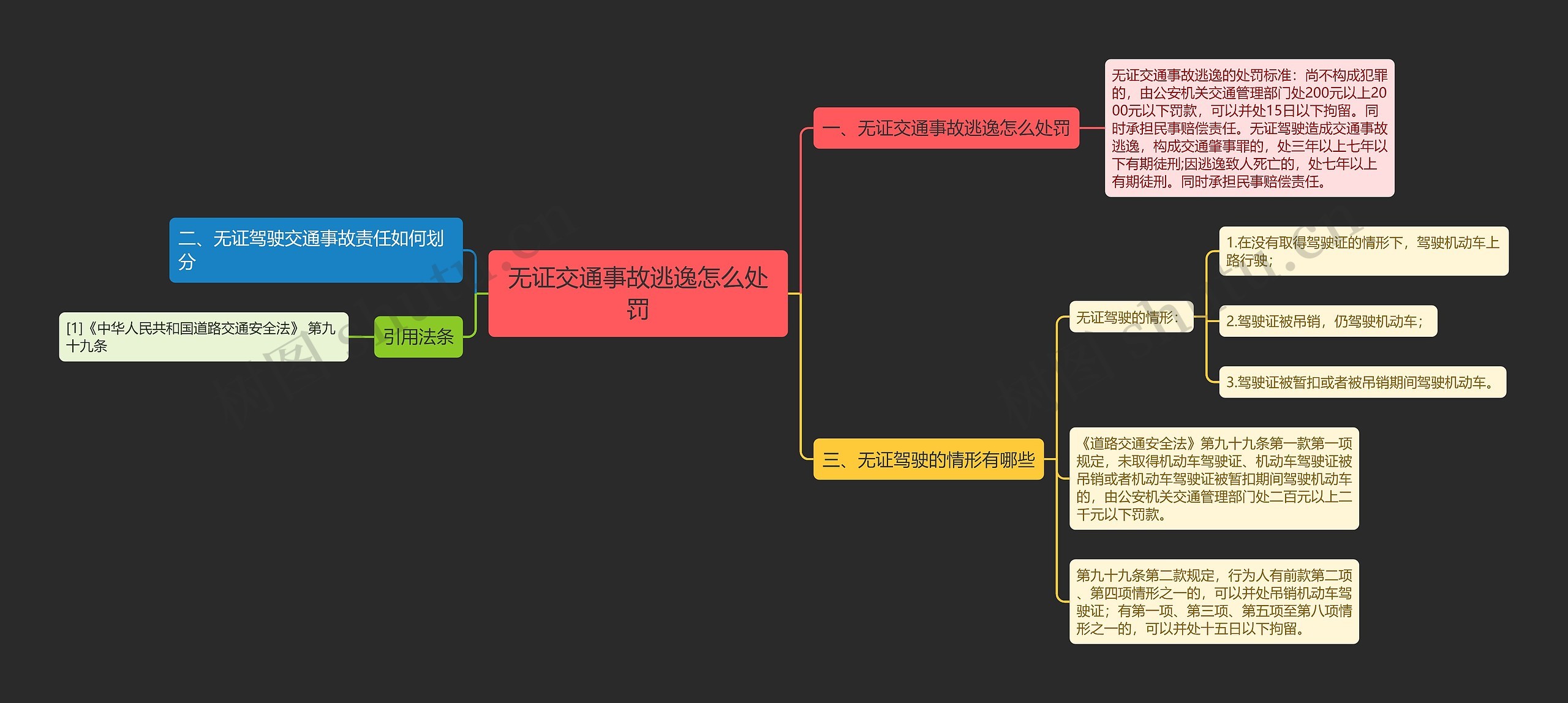 无证交通事故逃逸怎么处罚思维导图