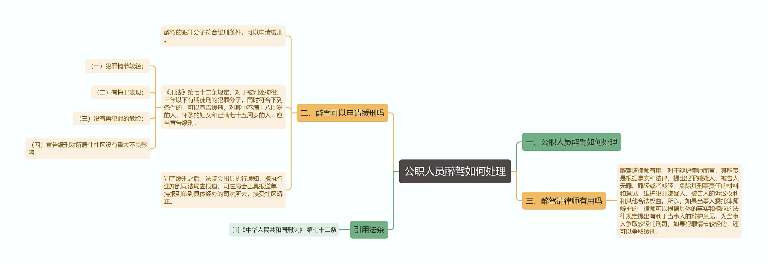 公职人员醉驾如何处理