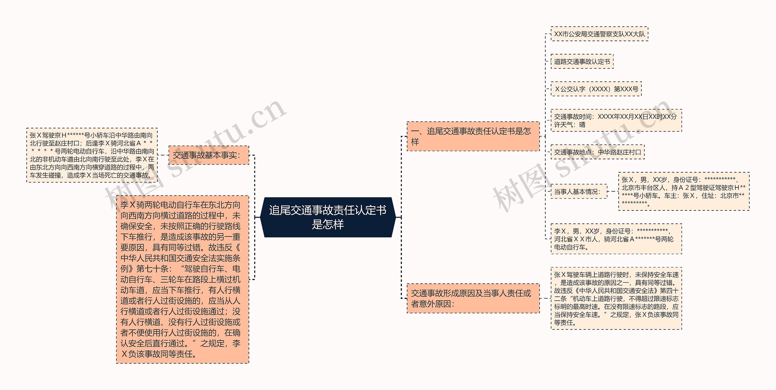 追尾交通事故责任认定书是怎样思维导图