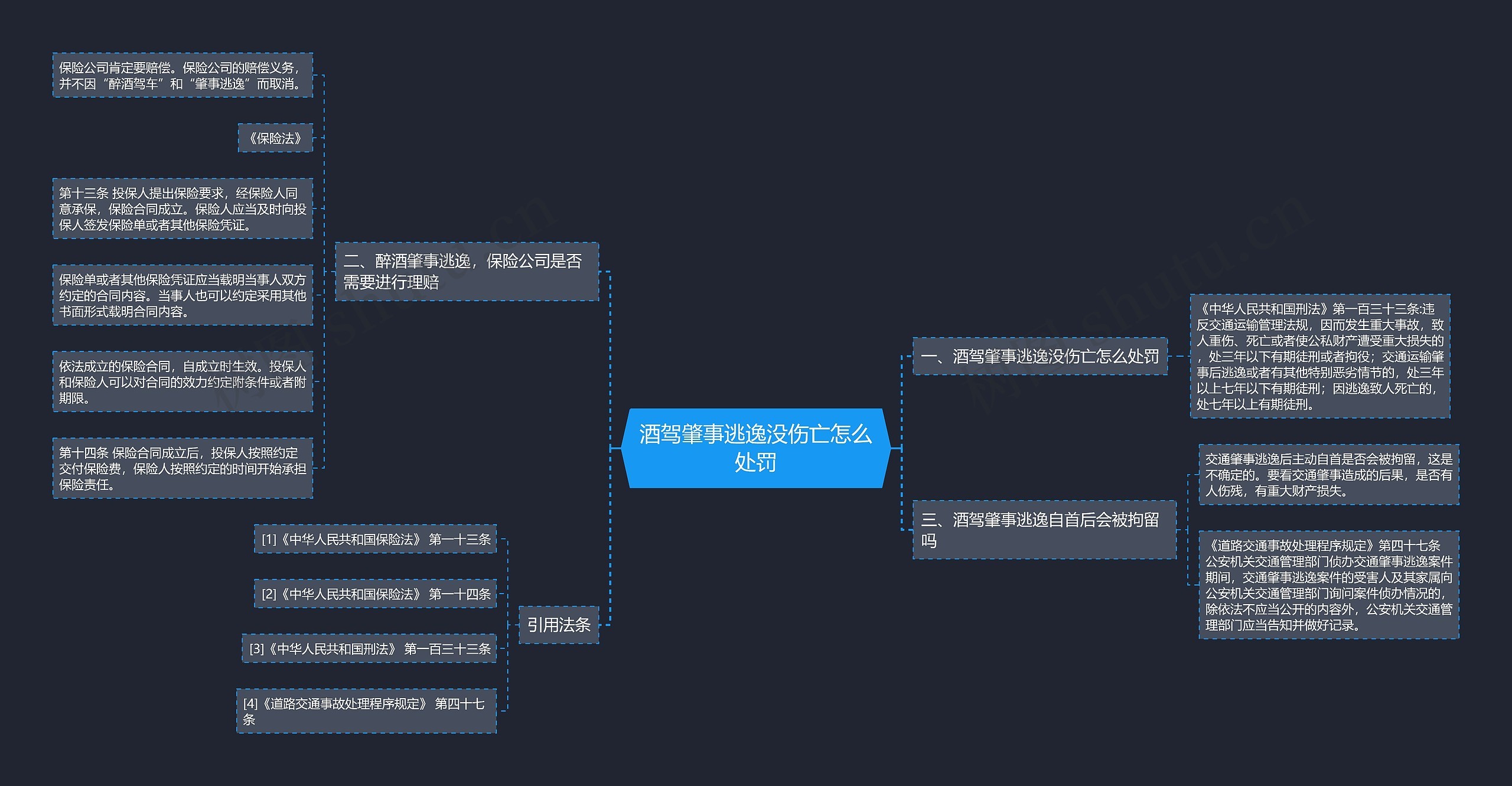 酒驾肇事逃逸没伤亡怎么处罚思维导图