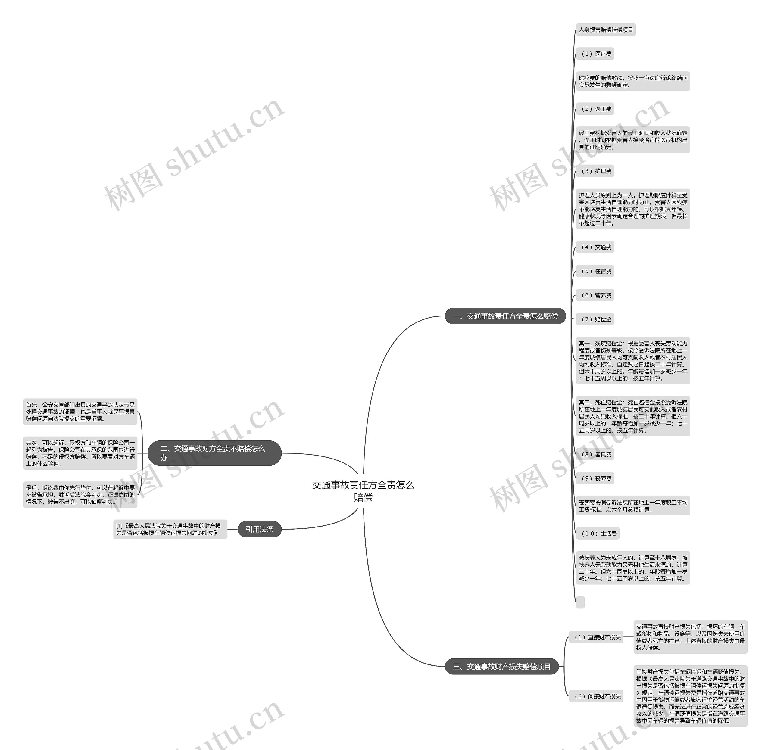 交通事故责任方全责怎么赔偿 交通事故责任方全责怎么赔偿