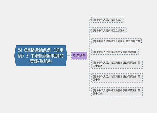 对《道路运输条例（送审稿）》中赔偿限额制度的质疑/张旭科