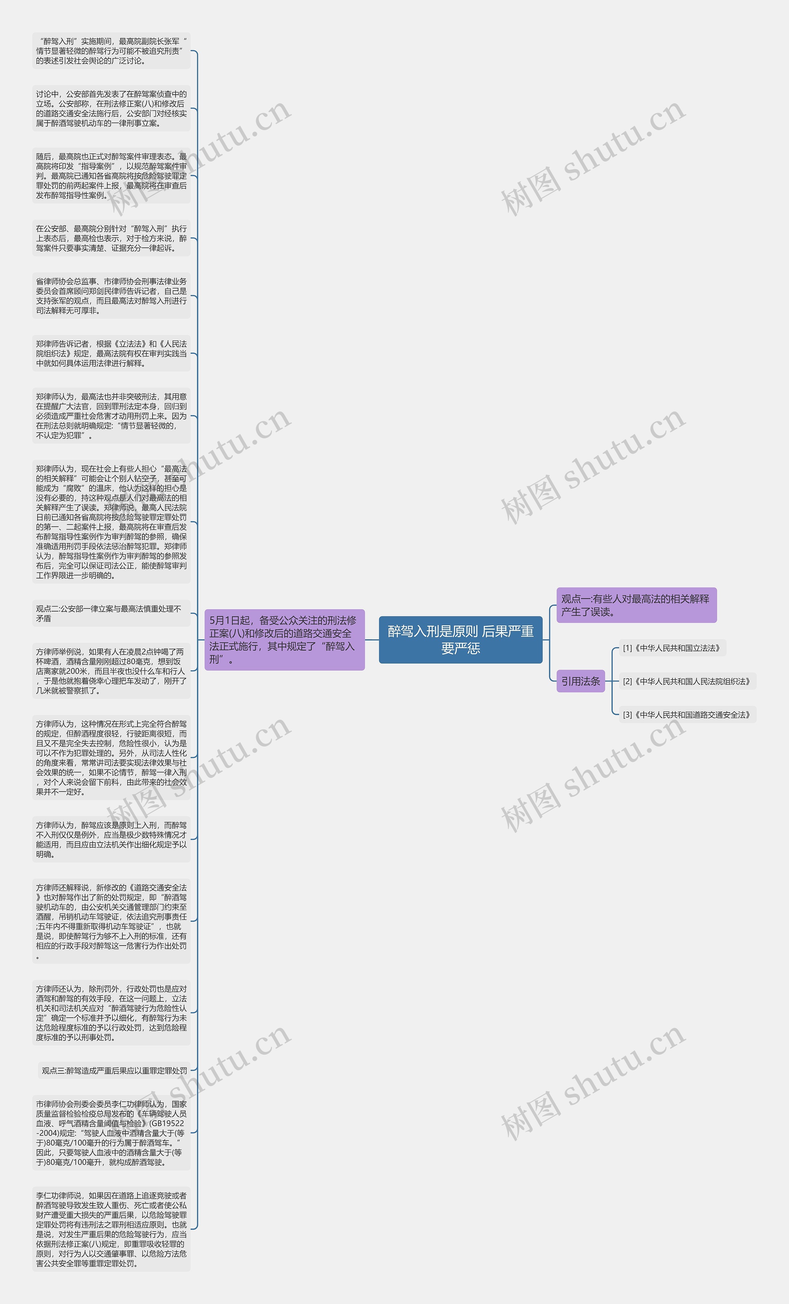 醉驾入刑是原则 后果严重要严惩思维导图