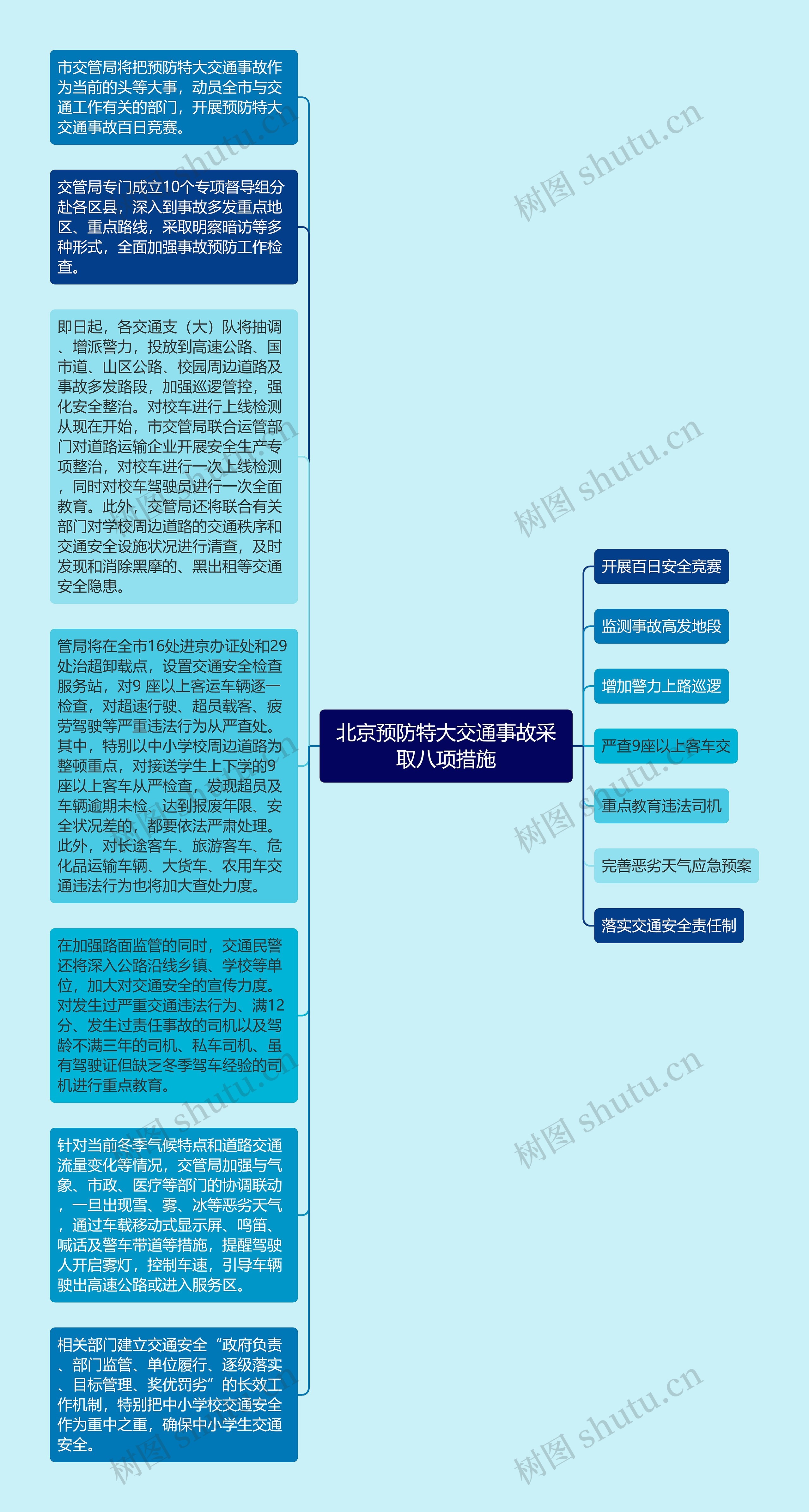 北京预防特大交通事故采取八项措施