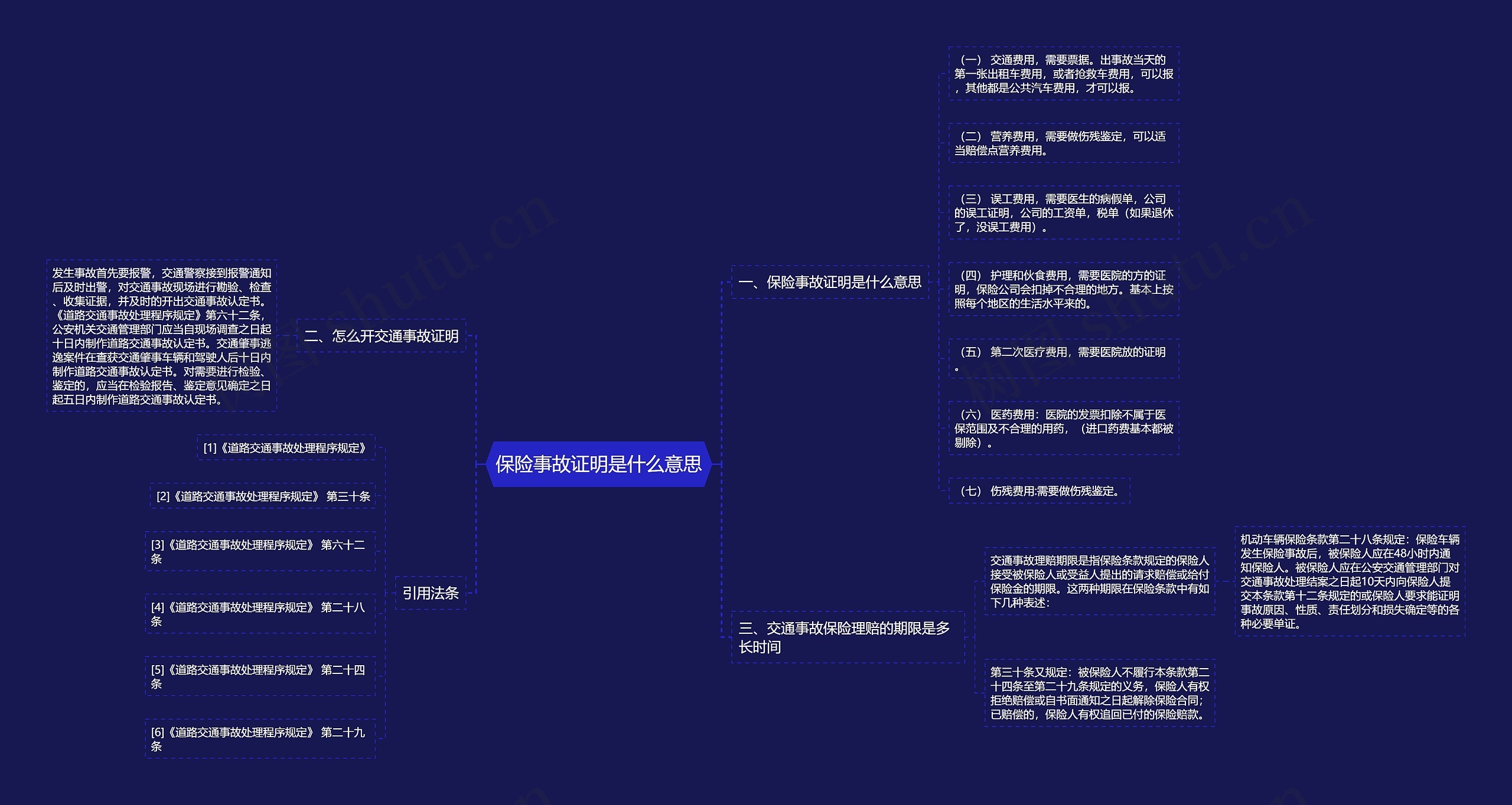 保险事故证明是什么意思