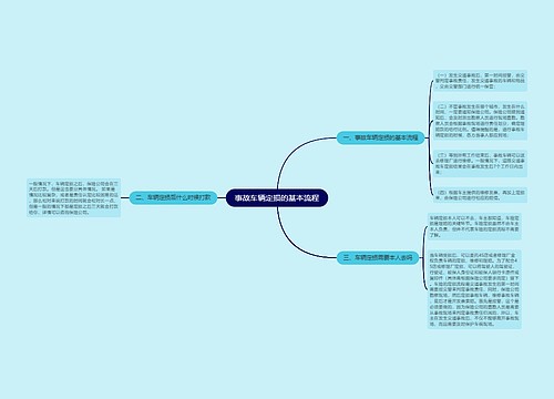 事故车辆定损的基本流程