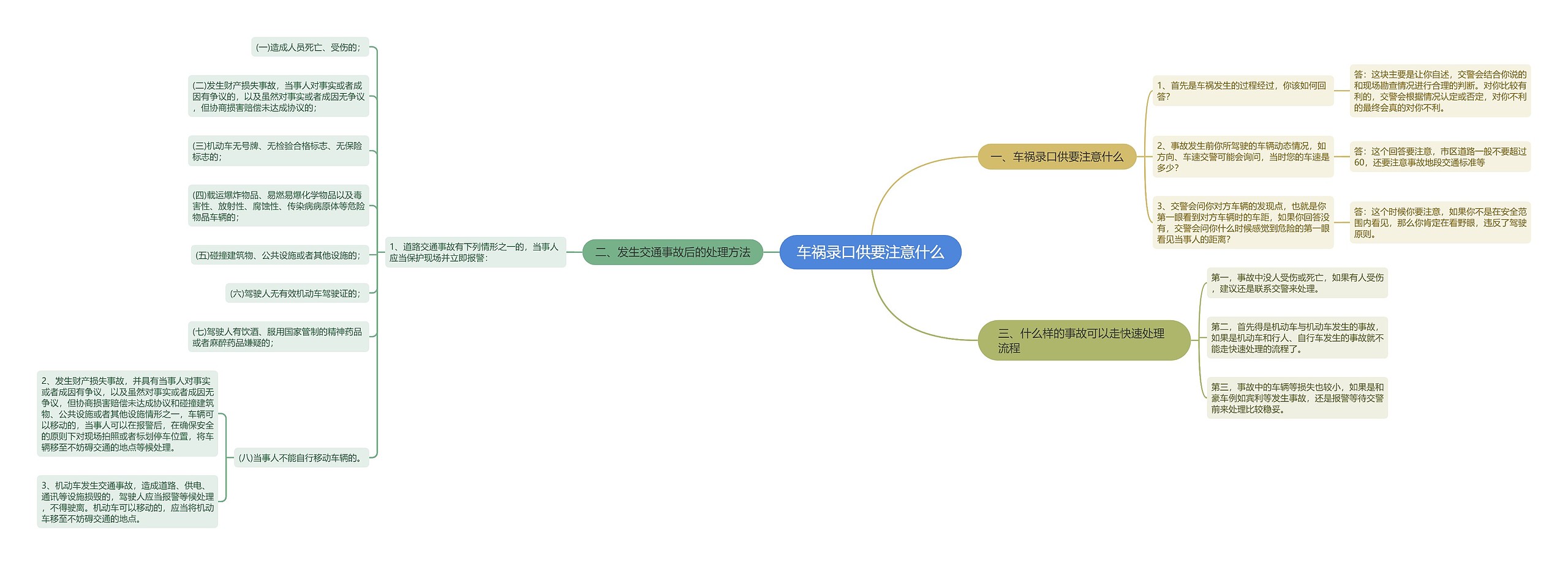 车祸录口供要注意什么思维导图