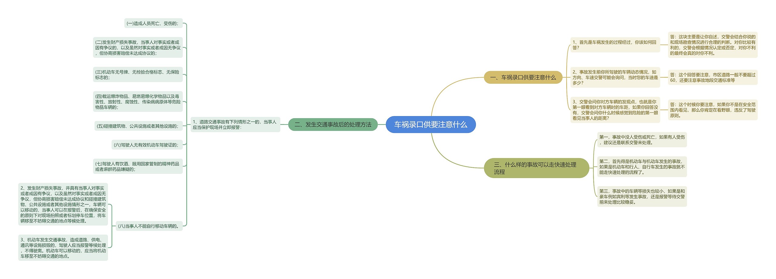 车祸录口供要注意什么 车祸录口供要注意什么