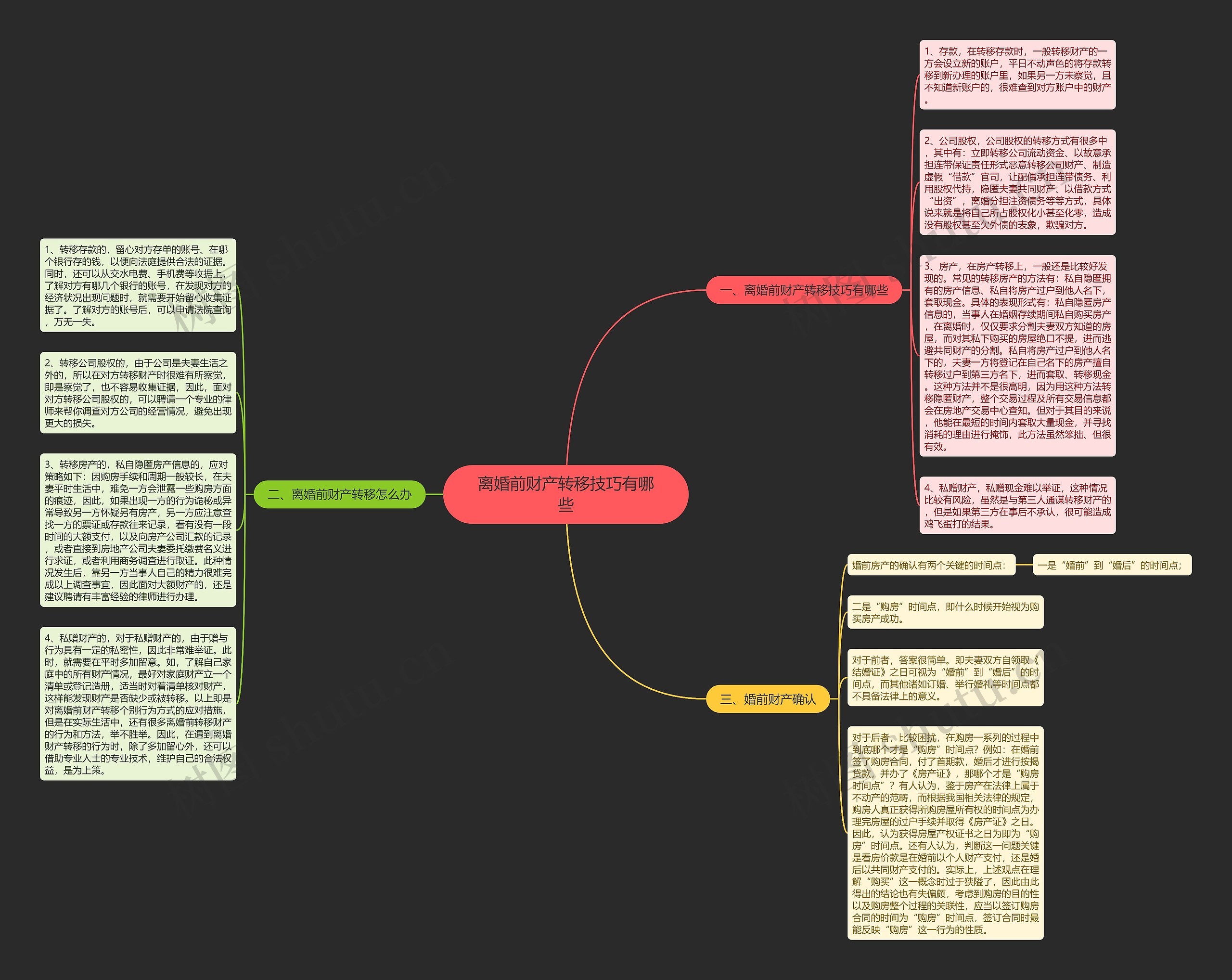 离婚前财产转移技巧有哪些思维导图