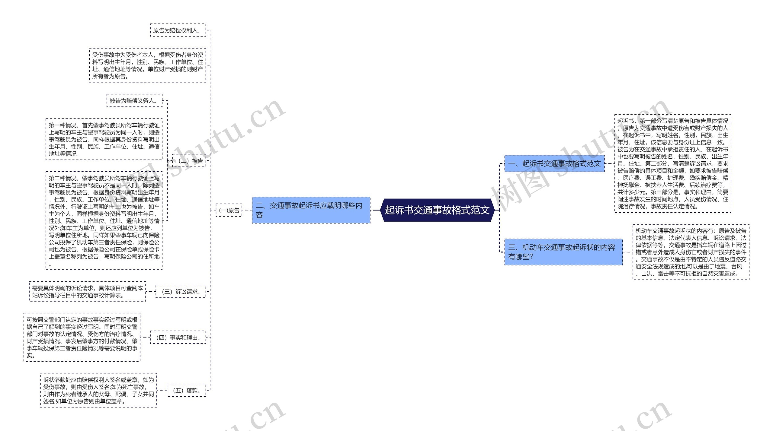 起诉书交通事故格式范文