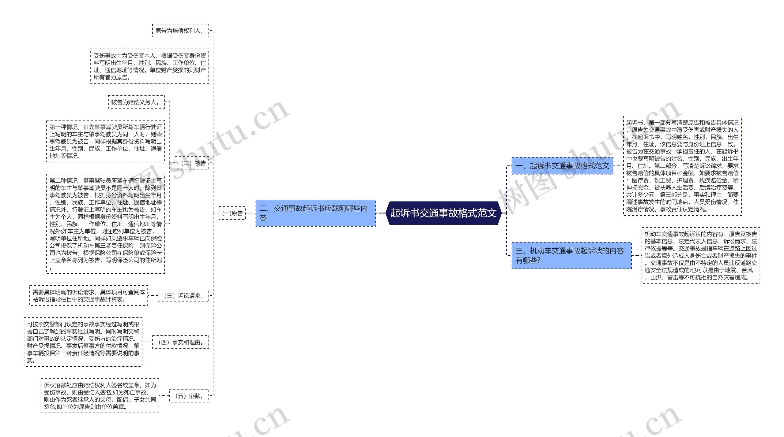 起诉书交通事故格式范文 起诉书交通事故格式范文
