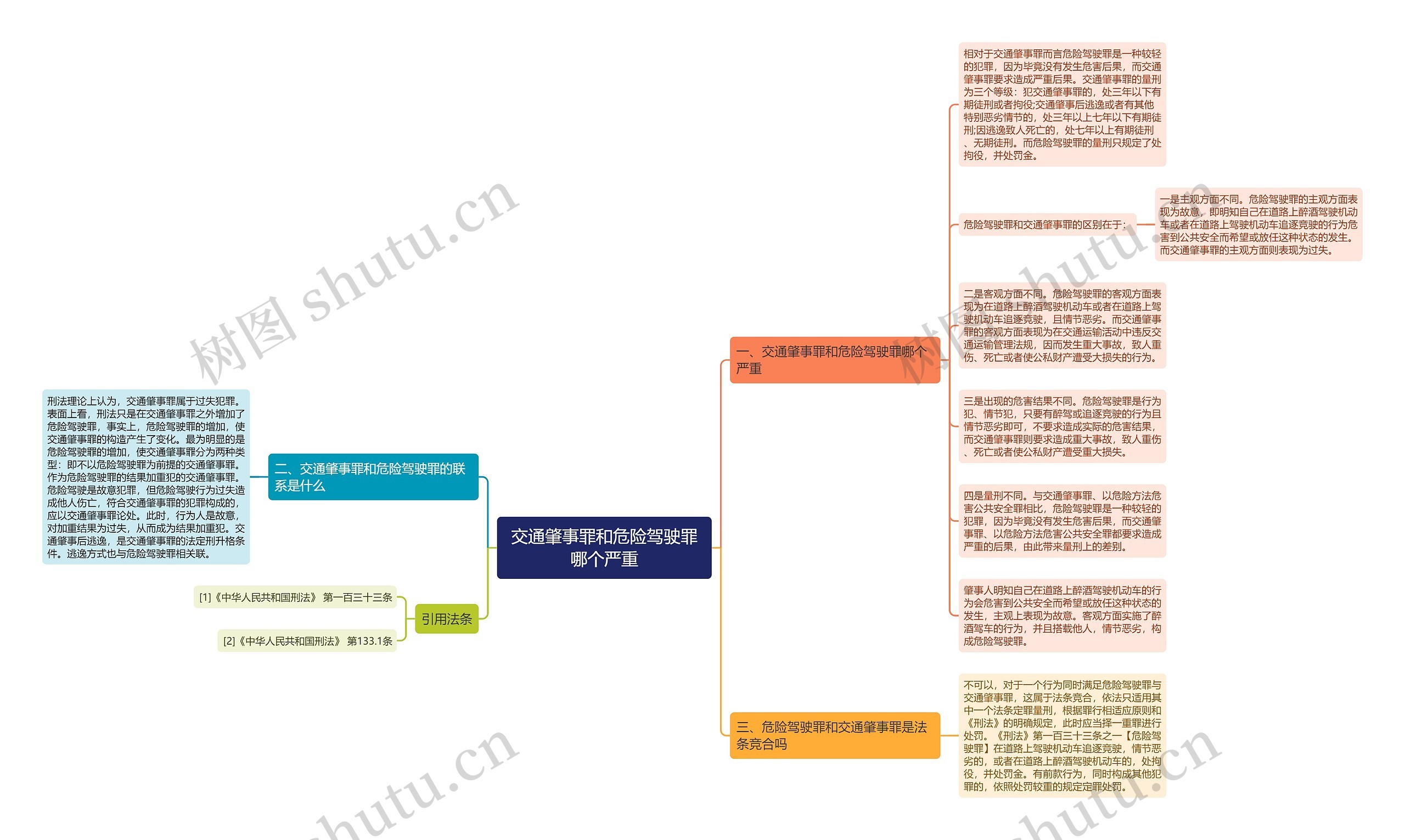 交通肇事罪和危险驾驶罪哪个严重