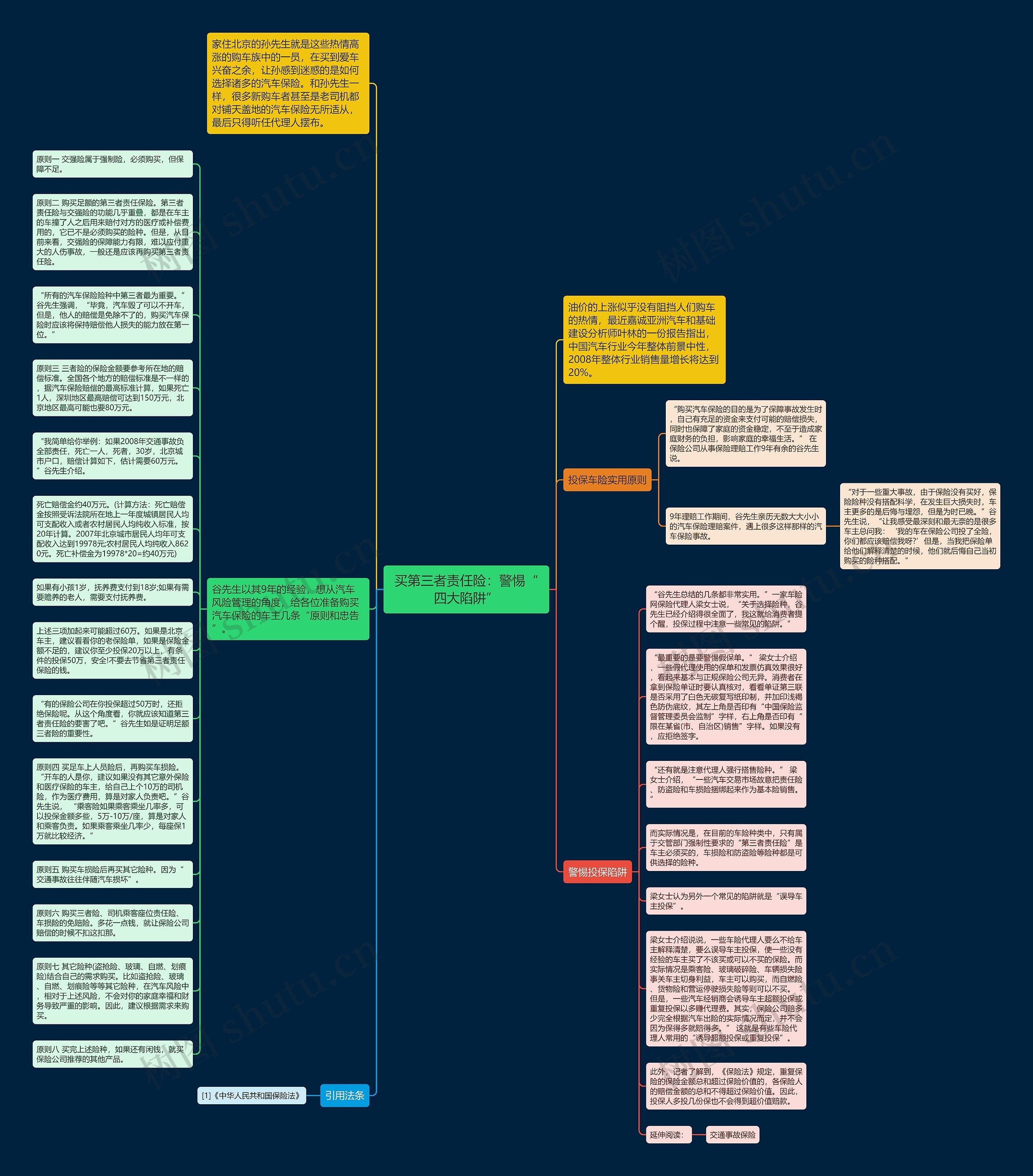 买第三者责任险：警惕“四大陷阱”思维导图