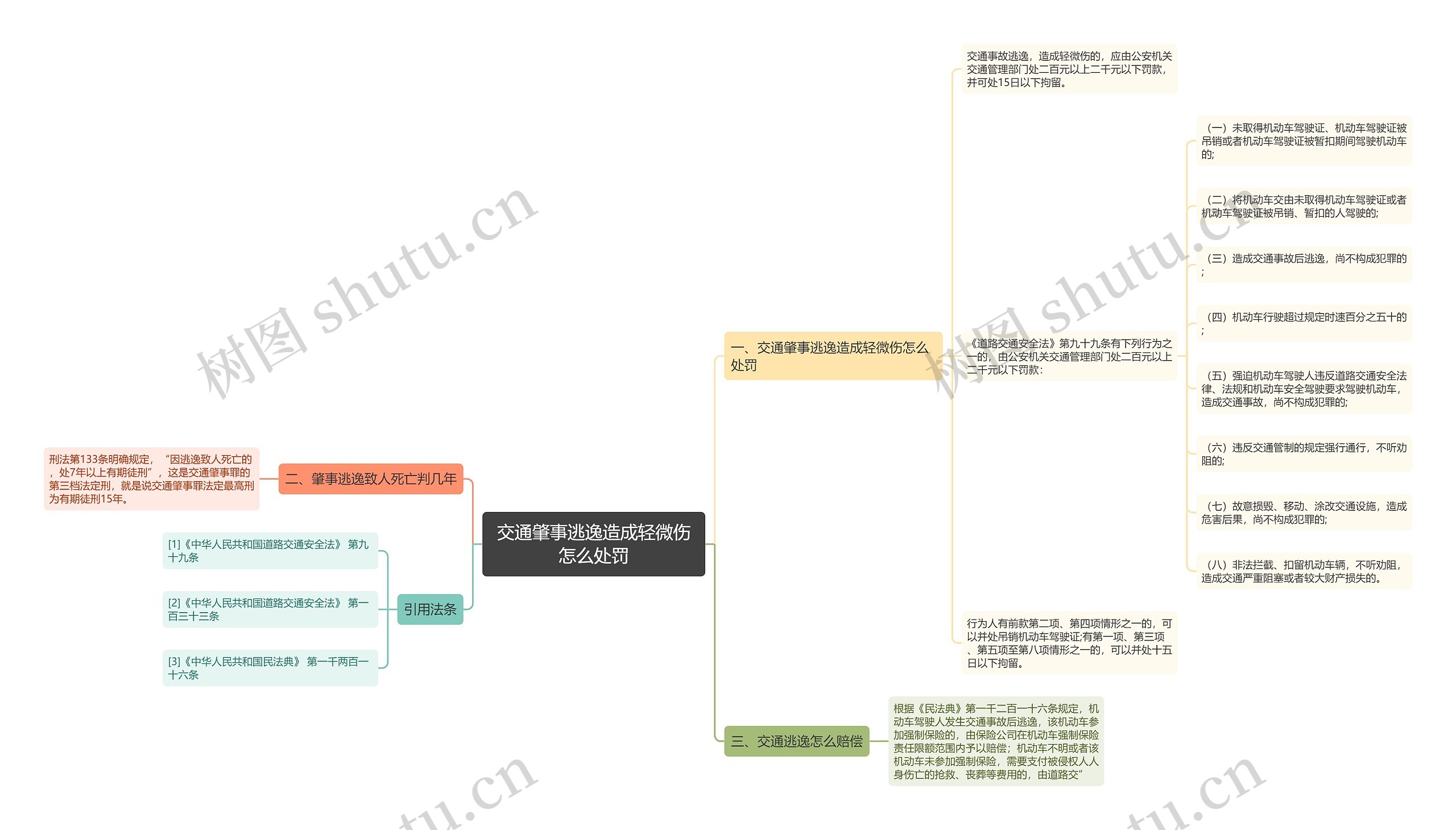 交通肇事逃逸造成轻微伤怎么处罚