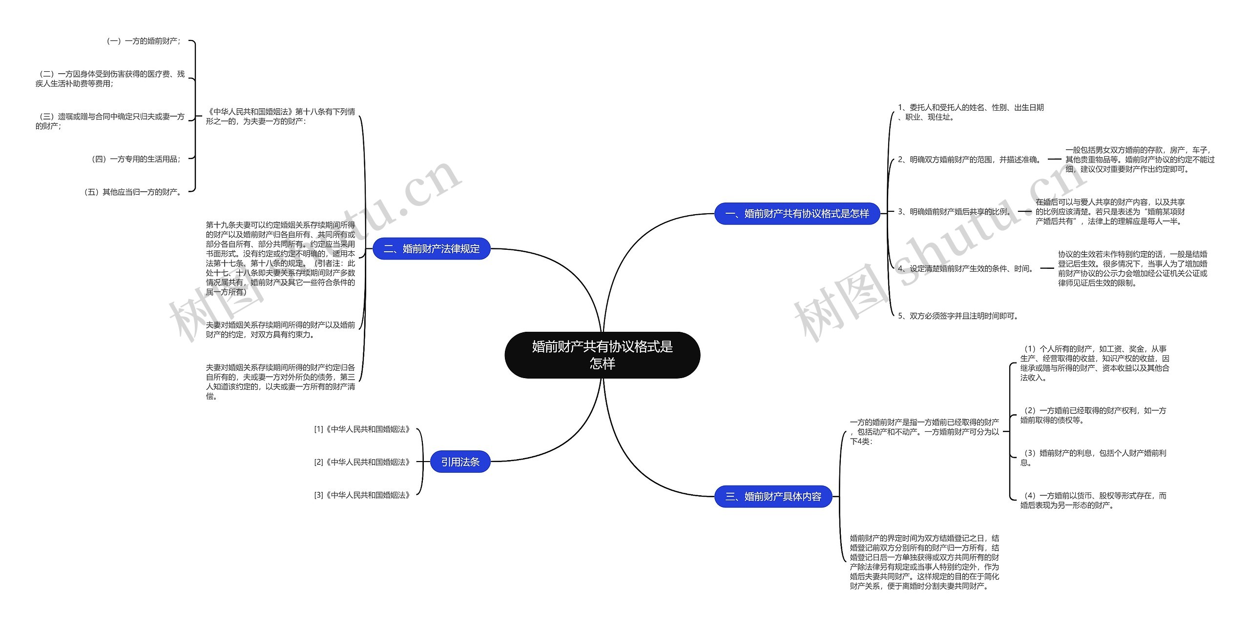 婚前财产共有协议格式是怎样 婚前财产共有协议格式是怎样