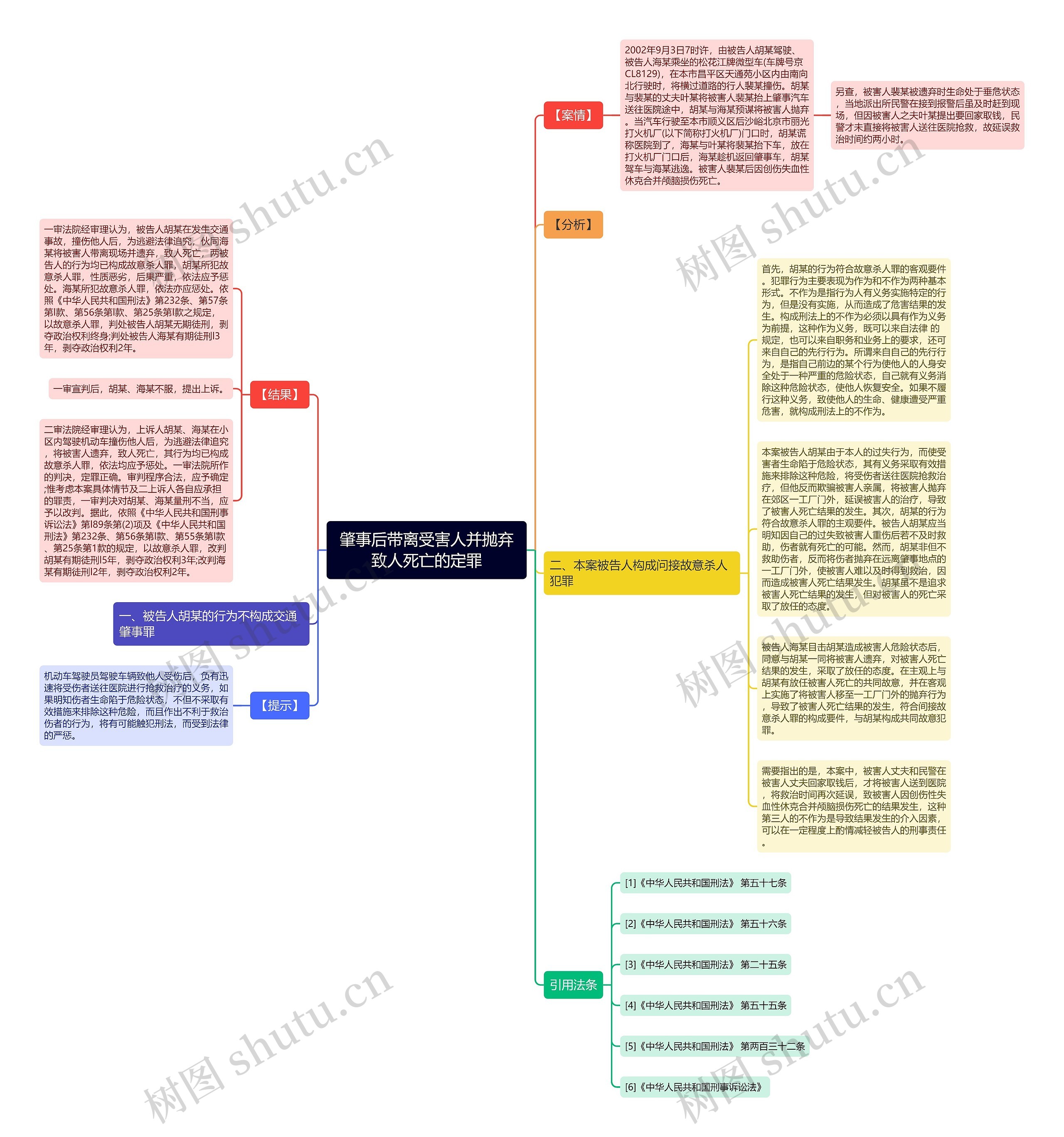 肇事后带离受害人并抛弃致人死亡的定罪思维导图