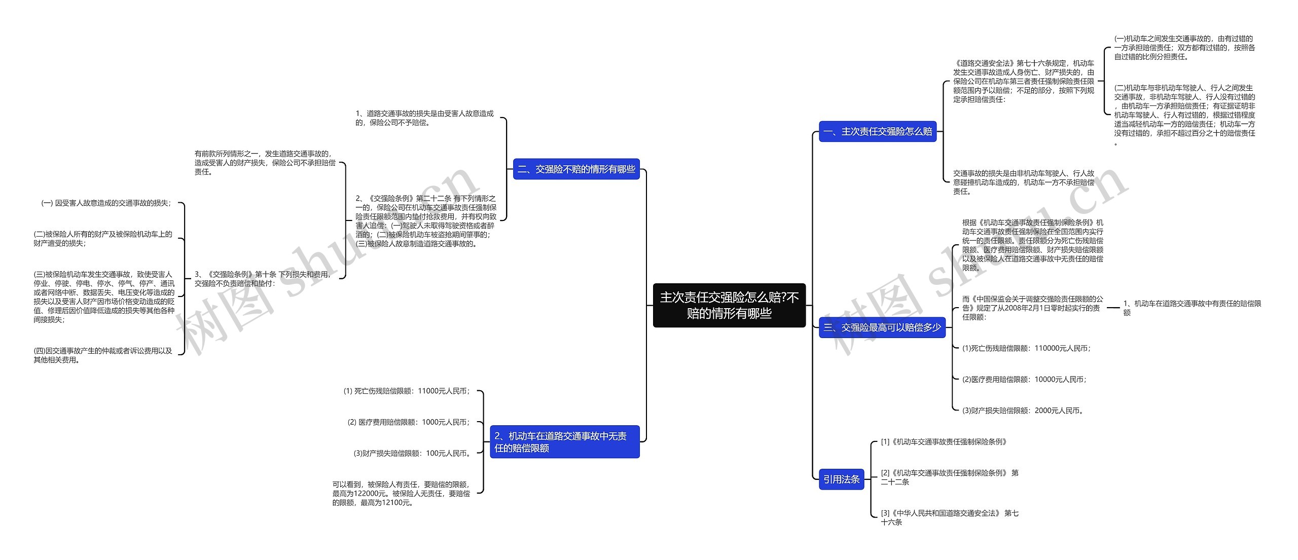 主次责任交强险怎么赔?不赔的情形有哪些 主次责任交强险怎么赔?不赔的情形有哪些