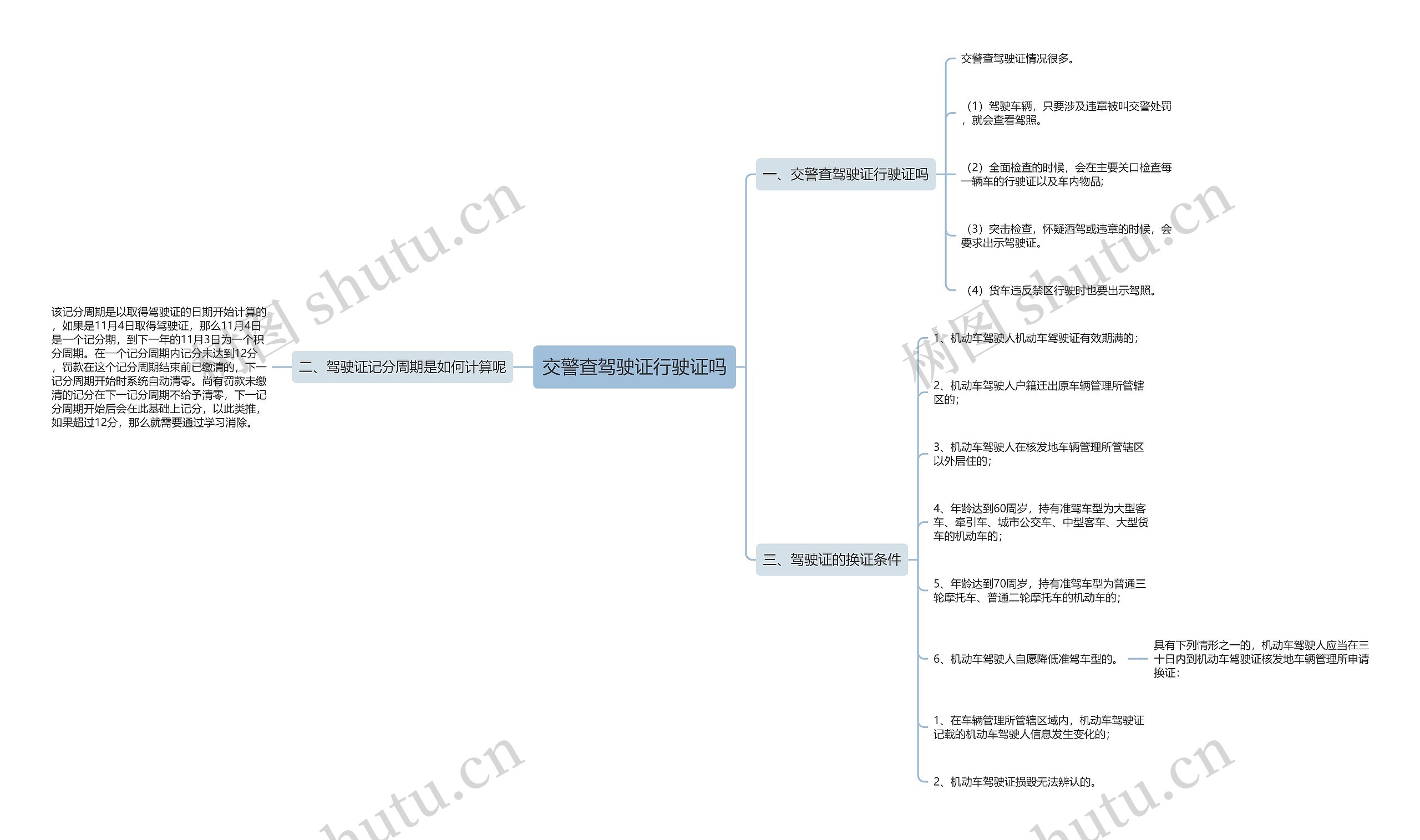 交警查驾驶证行驶证吗思维导图