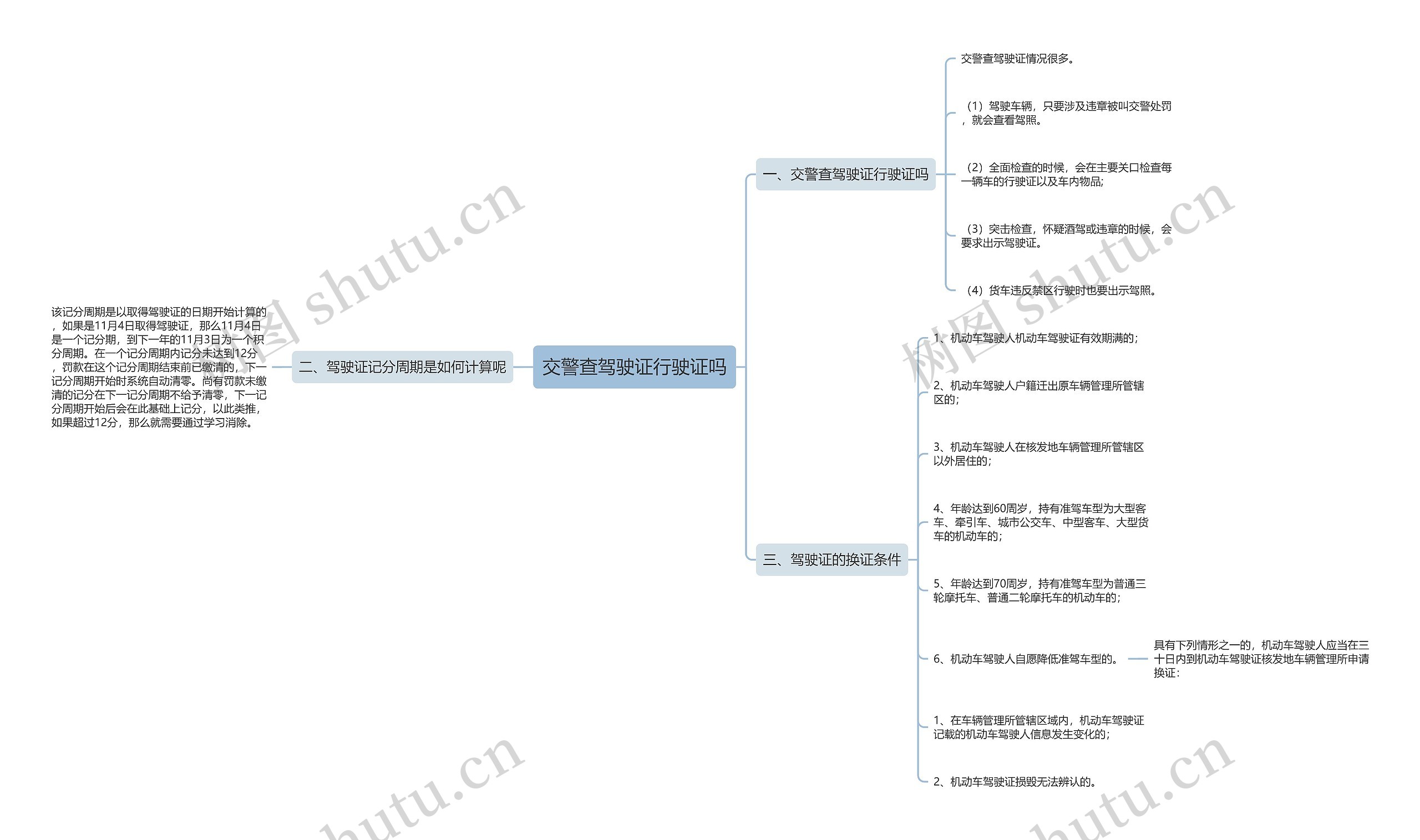 交警查驾驶证行驶证吗 交警查驾驶证行驶证吗
