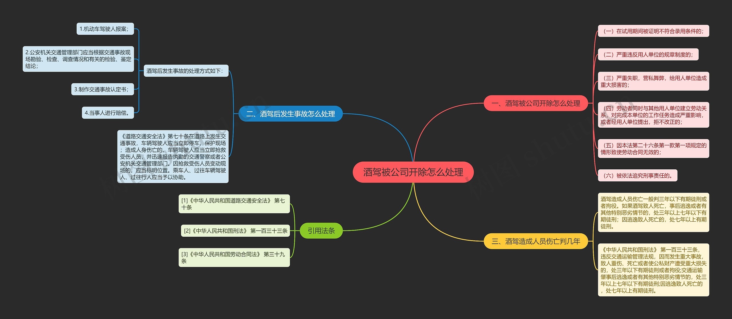 酒驾被公司开除怎么处理思维导图