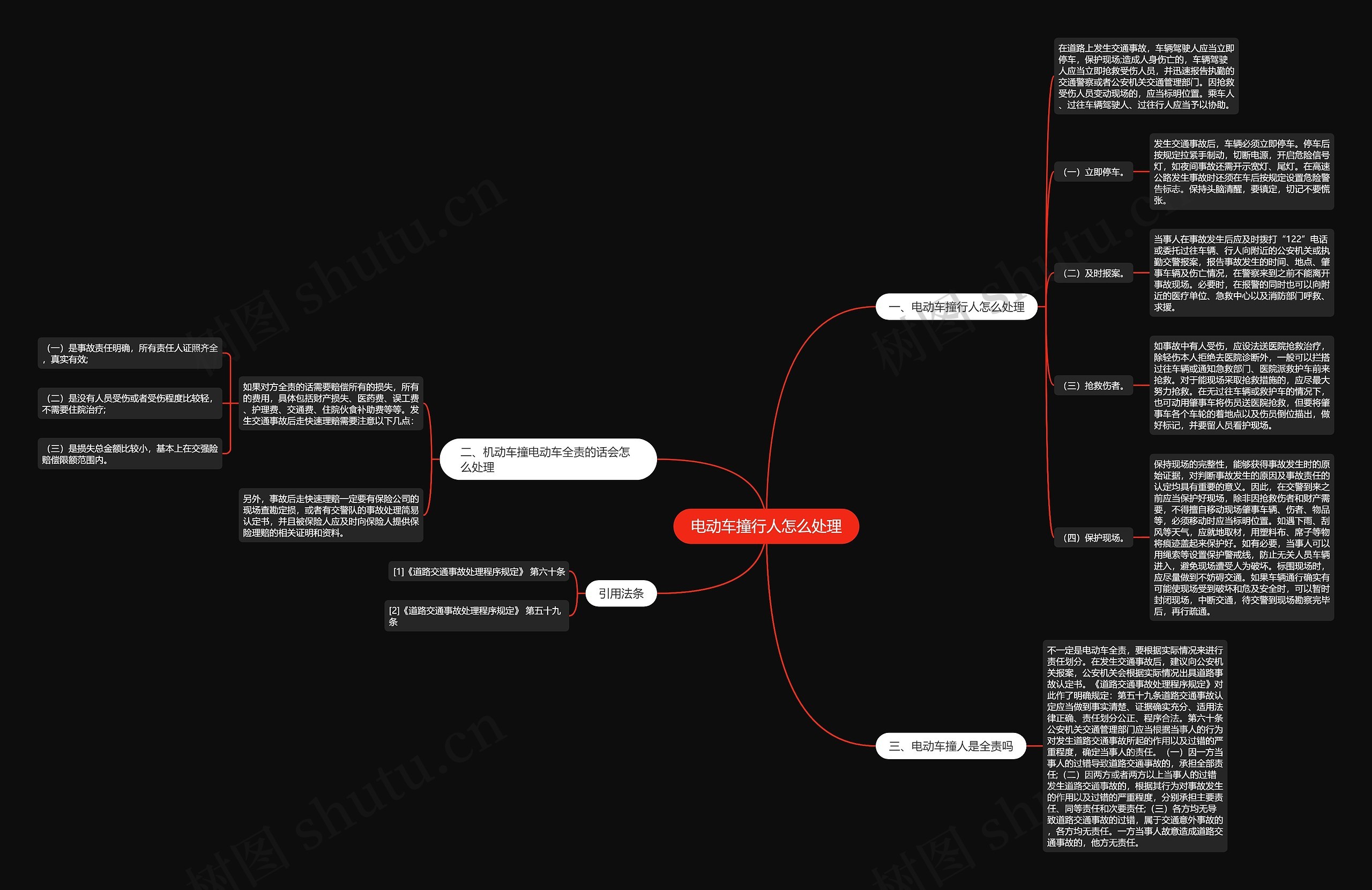 电动车撞行人怎么处理思维导图