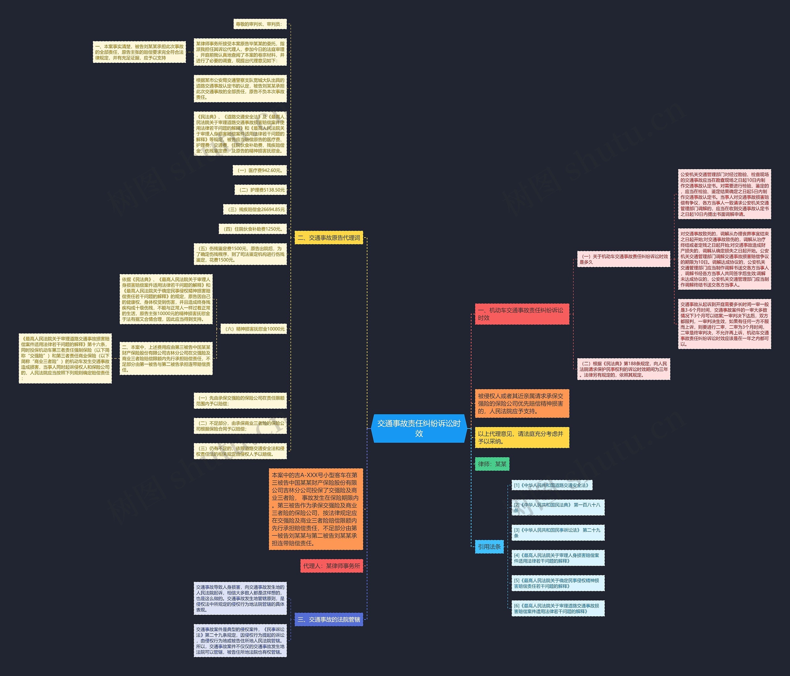 交通事故责任纠纷诉讼时效思维导图