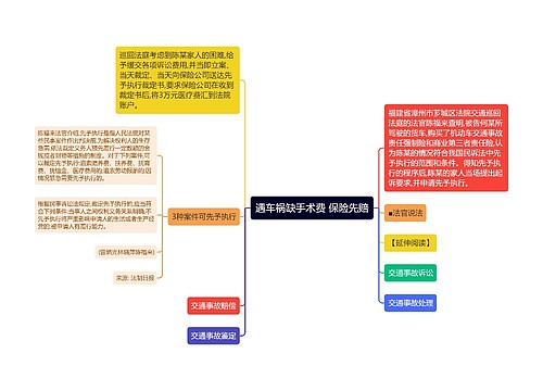 遇车祸缺手术费 保险先赔