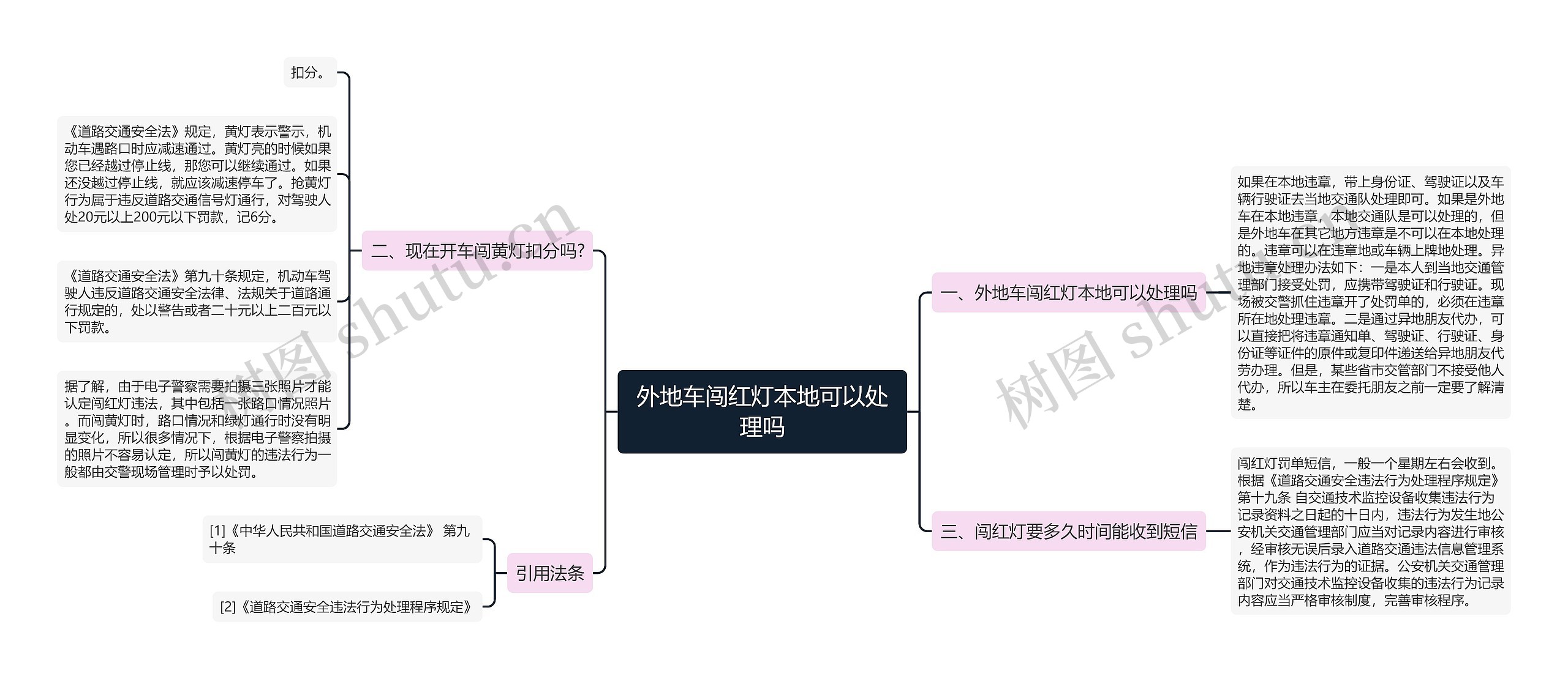外地车闯红灯本地可以处理吗思维导图