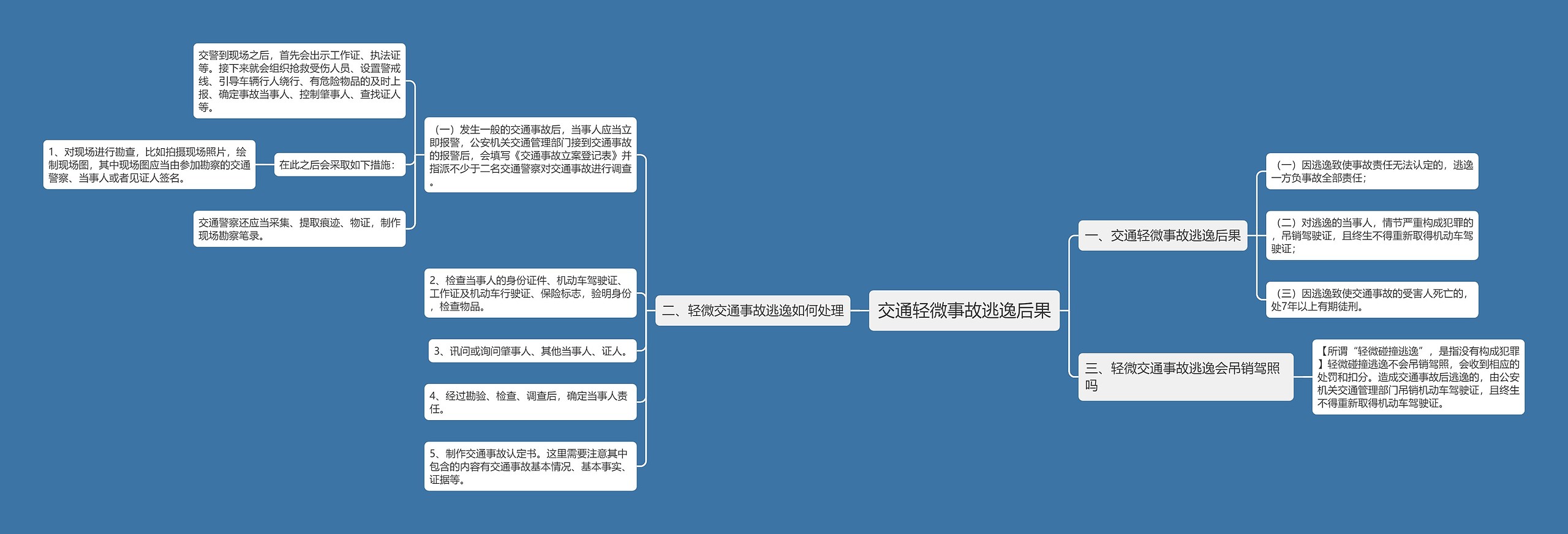 交通轻微事故逃逸后果