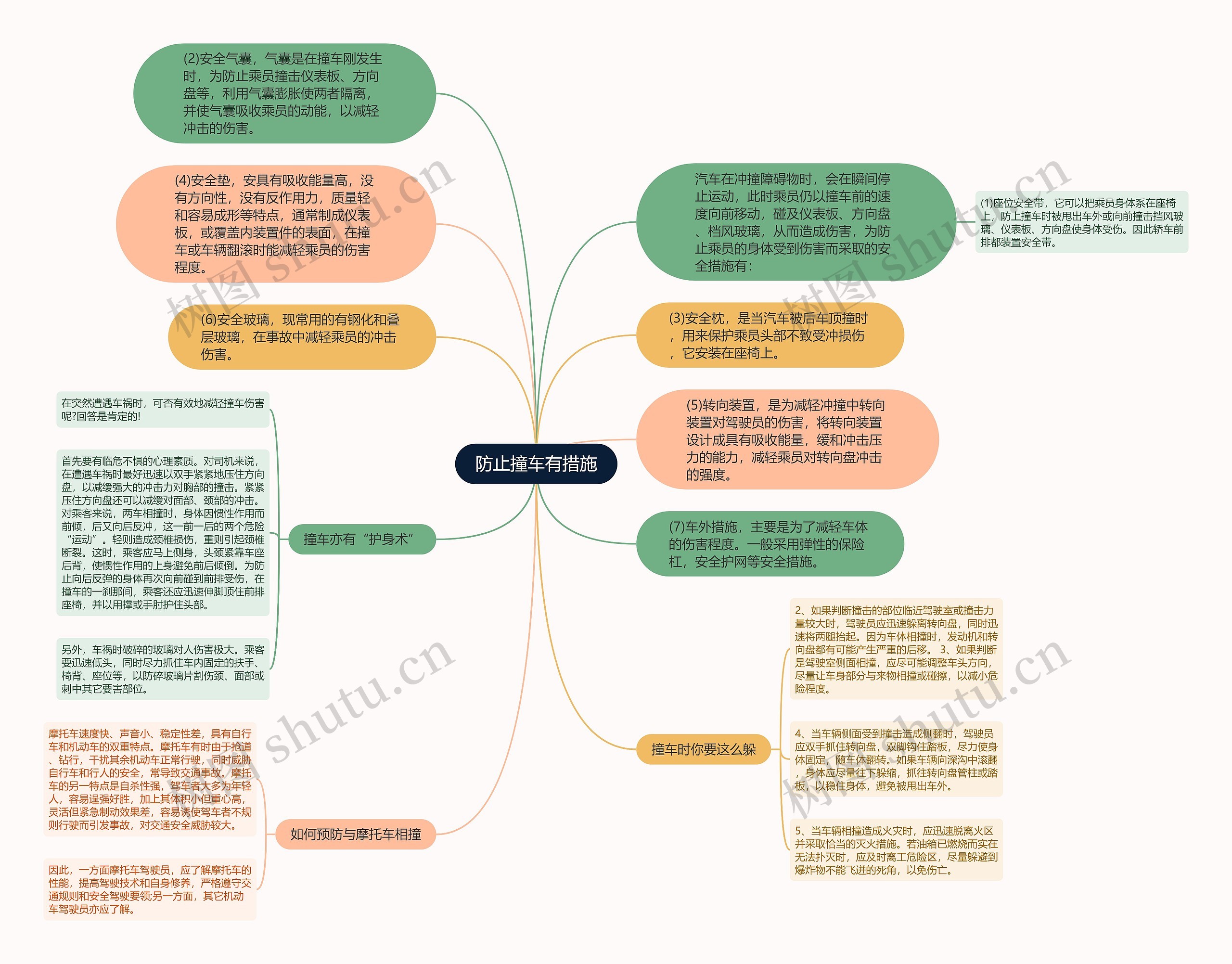 防止撞车有措施思维导图