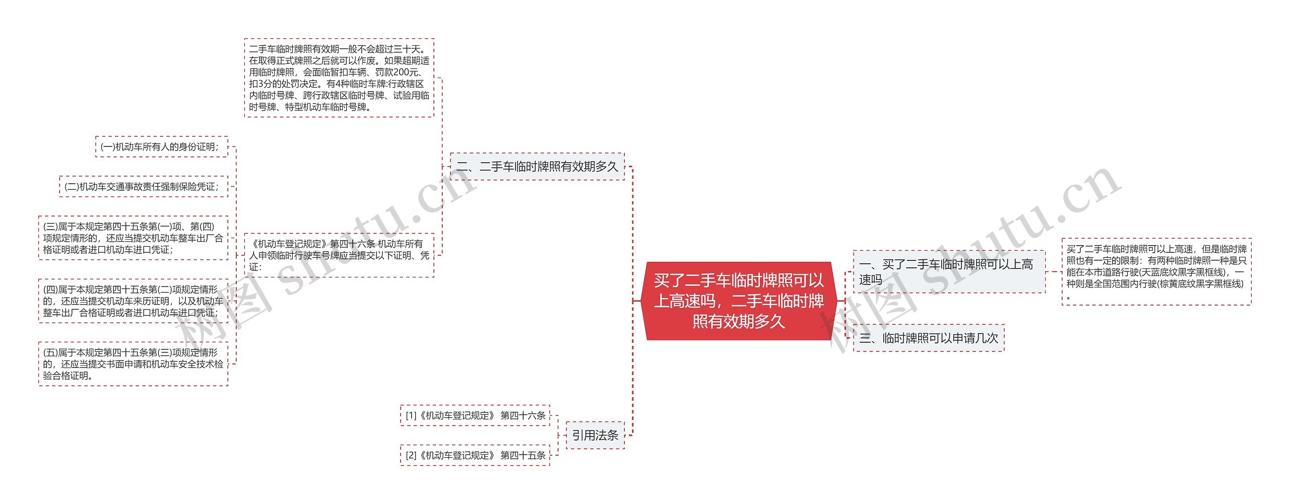 买了二手车临时牌照可以上高速吗，二手车临时牌照有效期多久思维导图