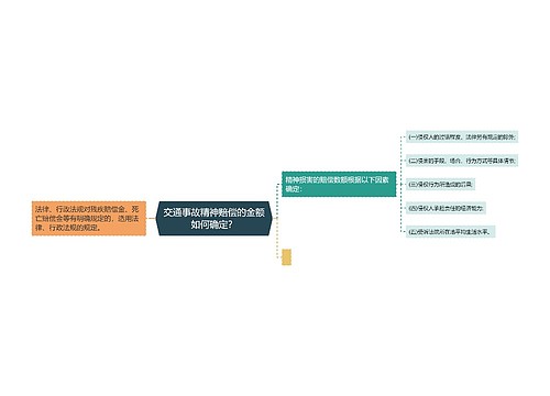 交通事故精神赔偿的金额如何确定？