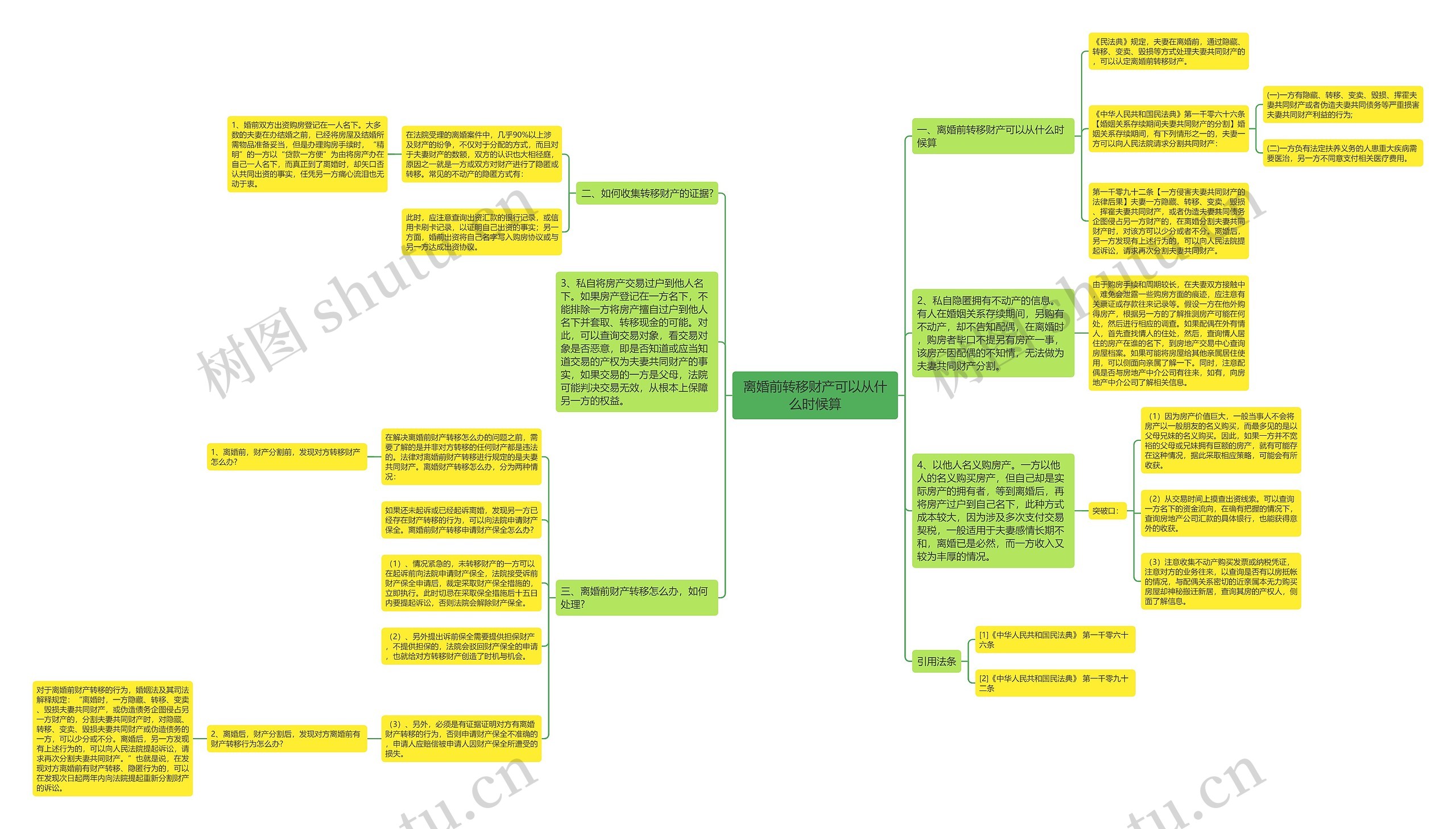 离婚前转移财产可以从什么时候算思维导图